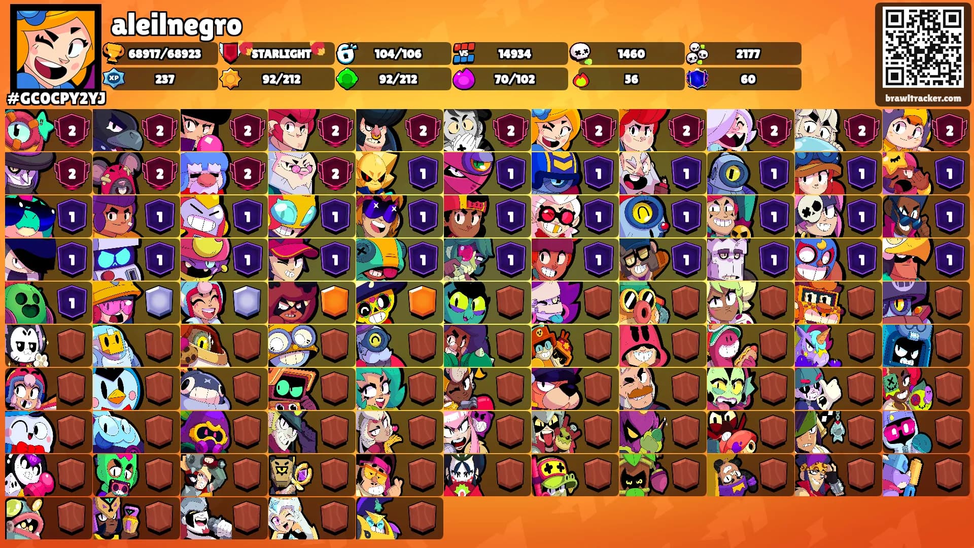 aleilnegro's Ranks