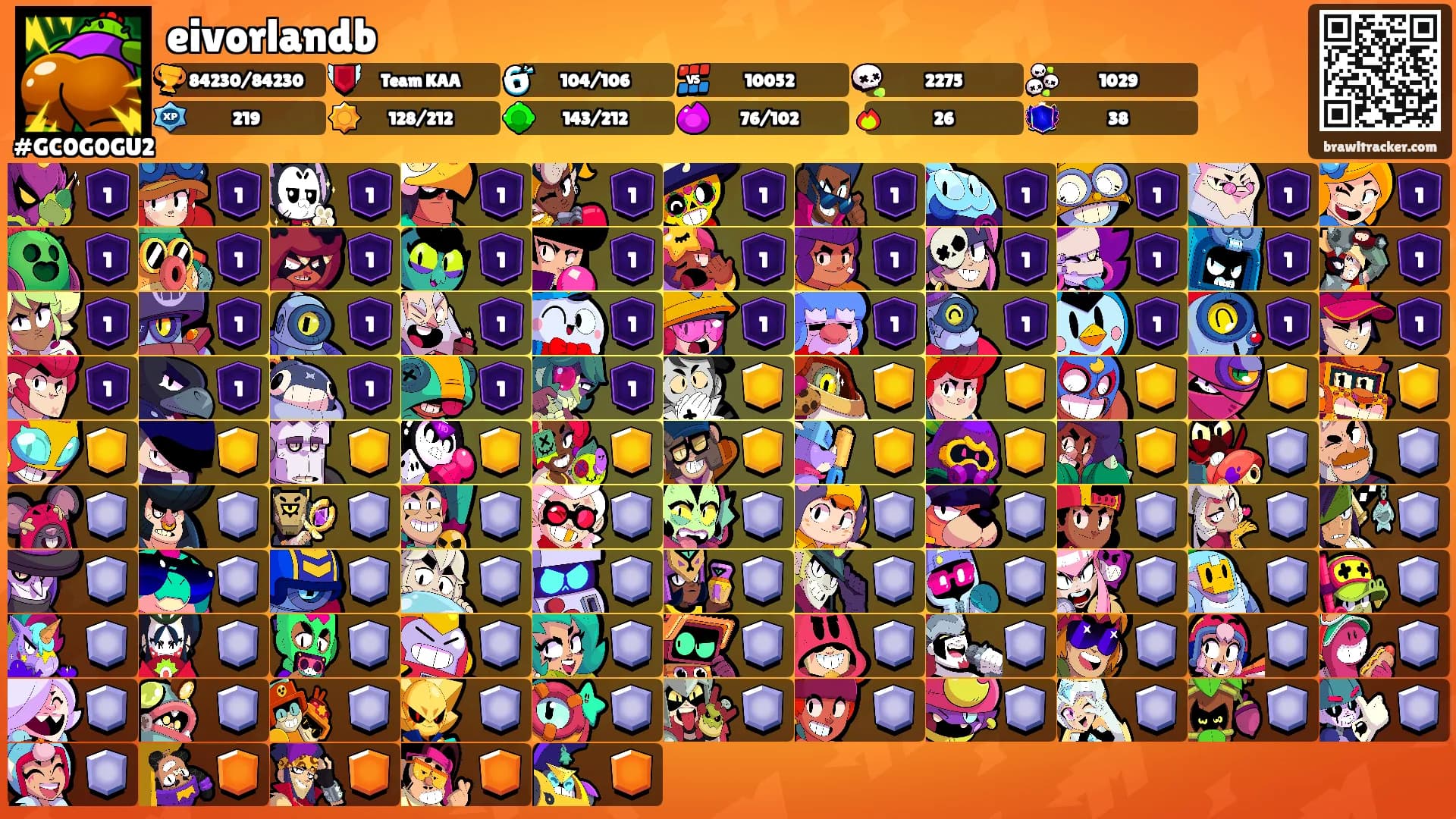 eivorlandb's Ranks