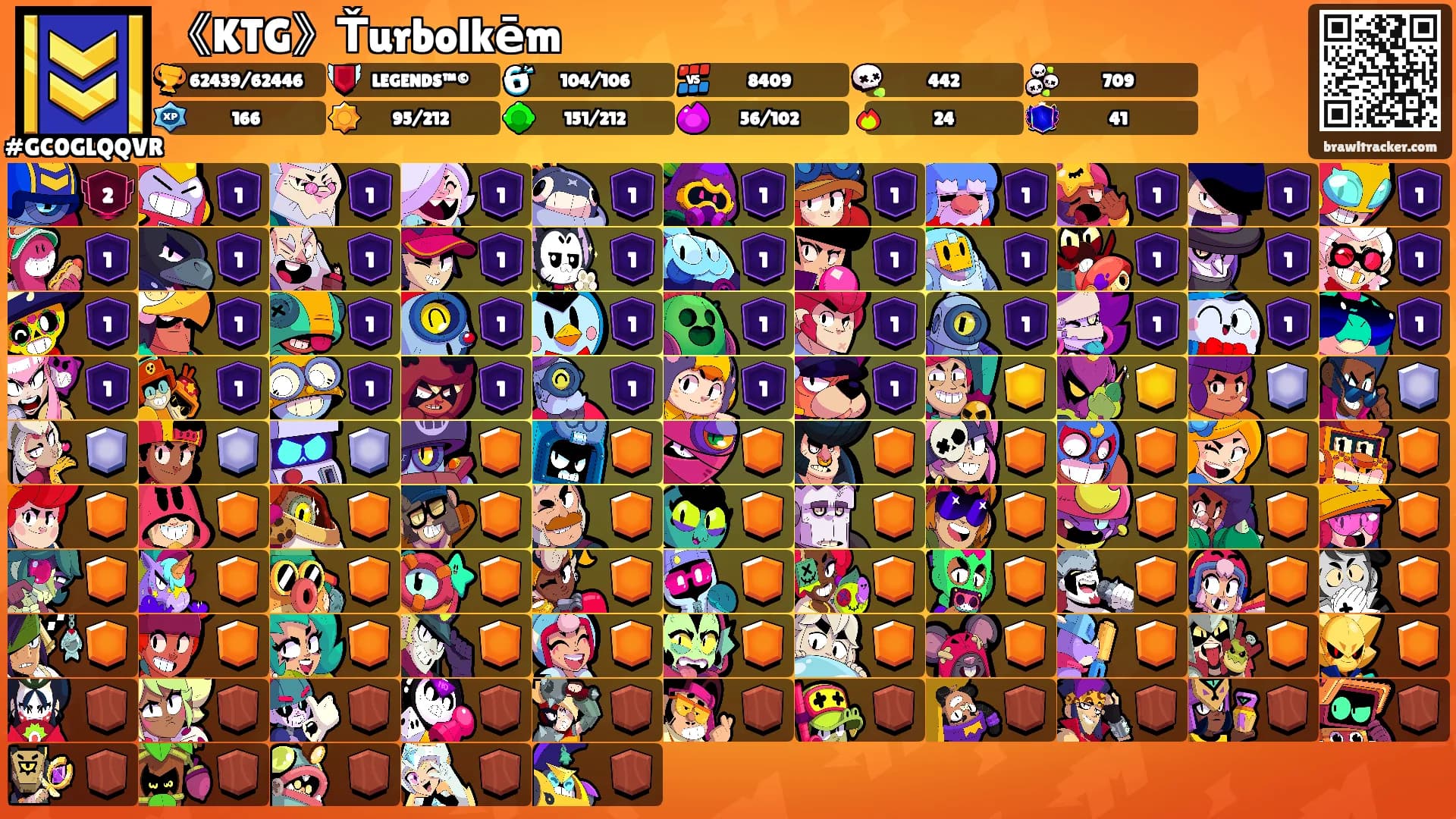 《KTG》Ťurbolkēm's Ranks