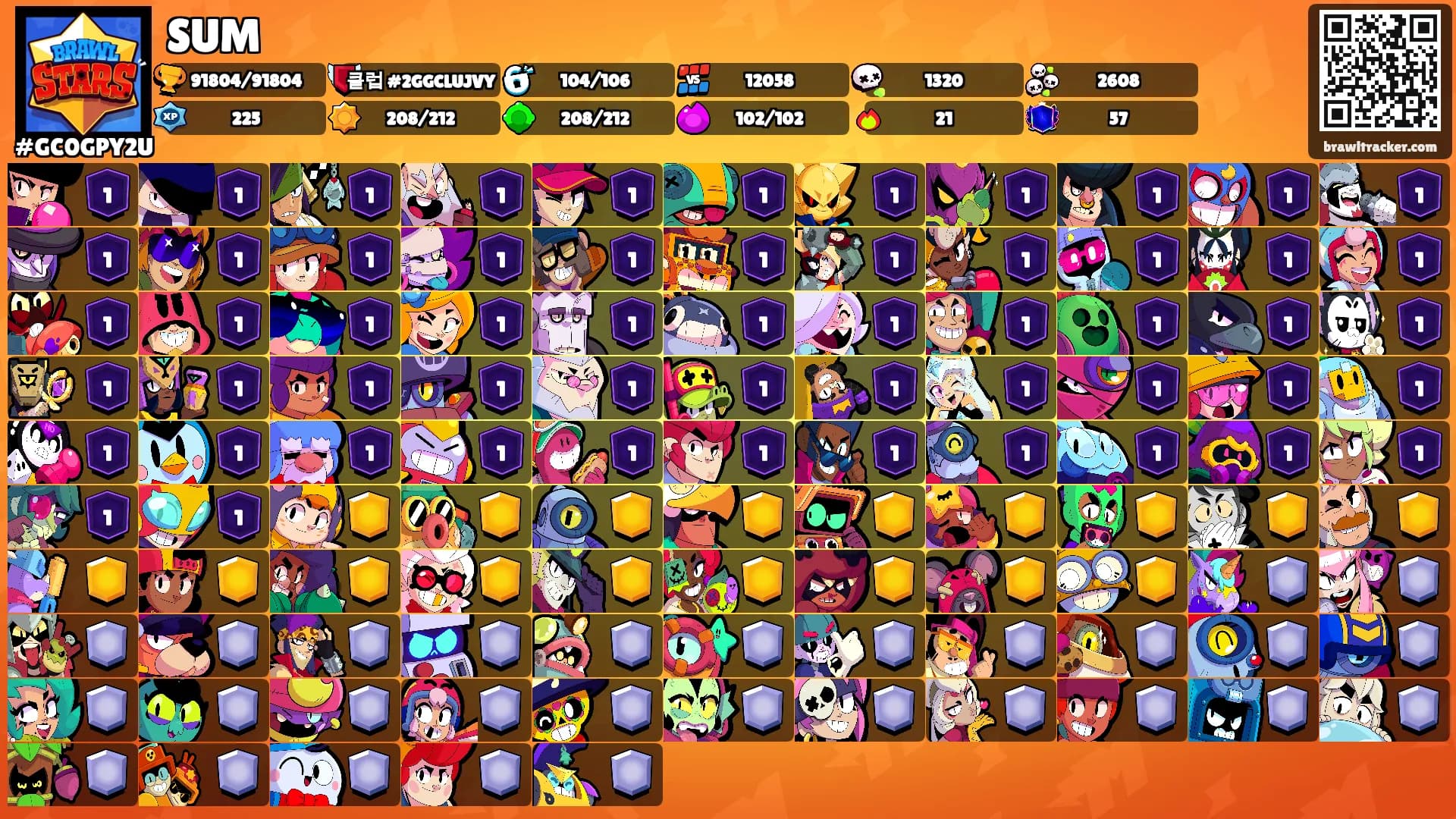 SUM's Ranks