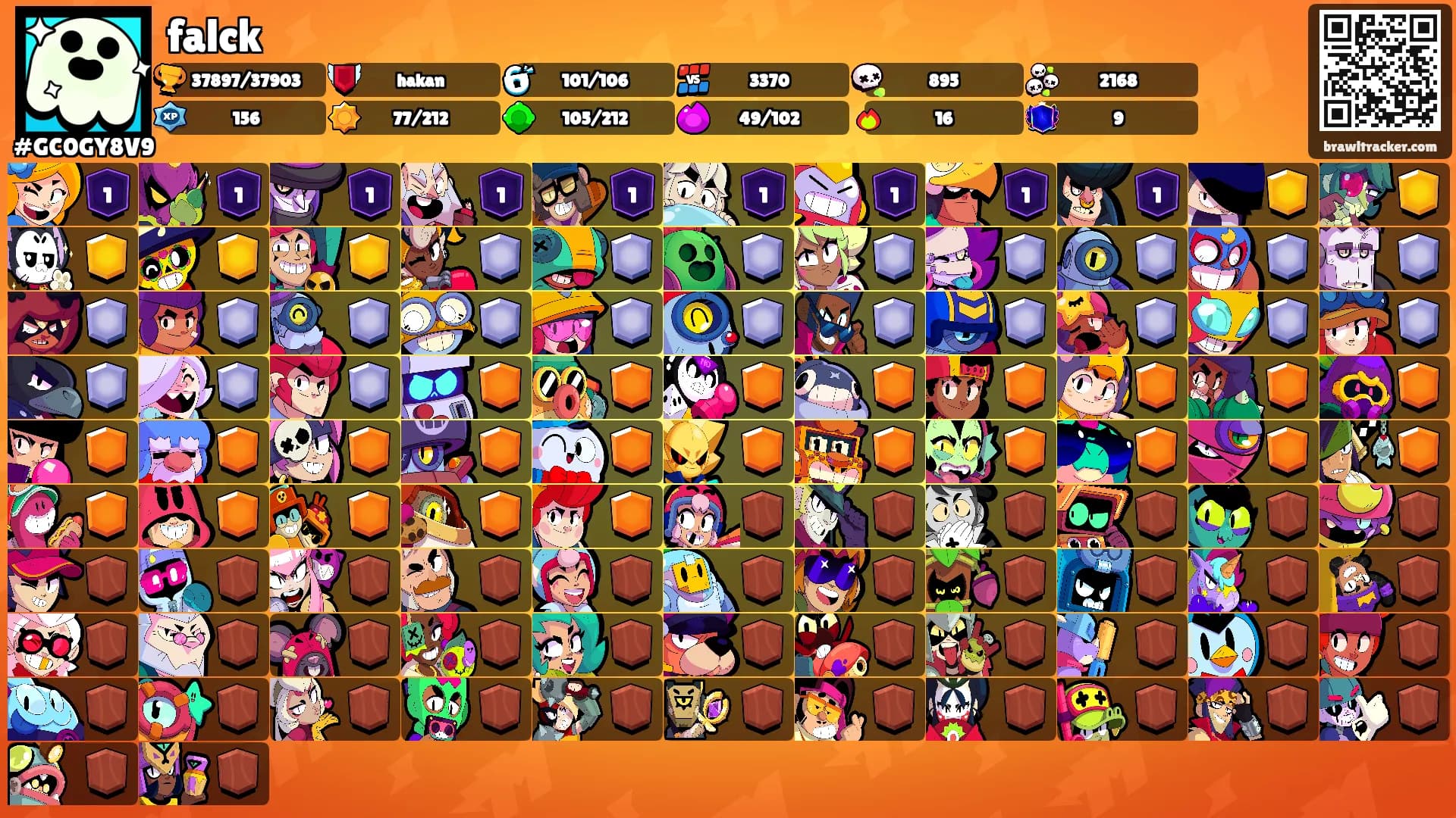 falck's Ranks