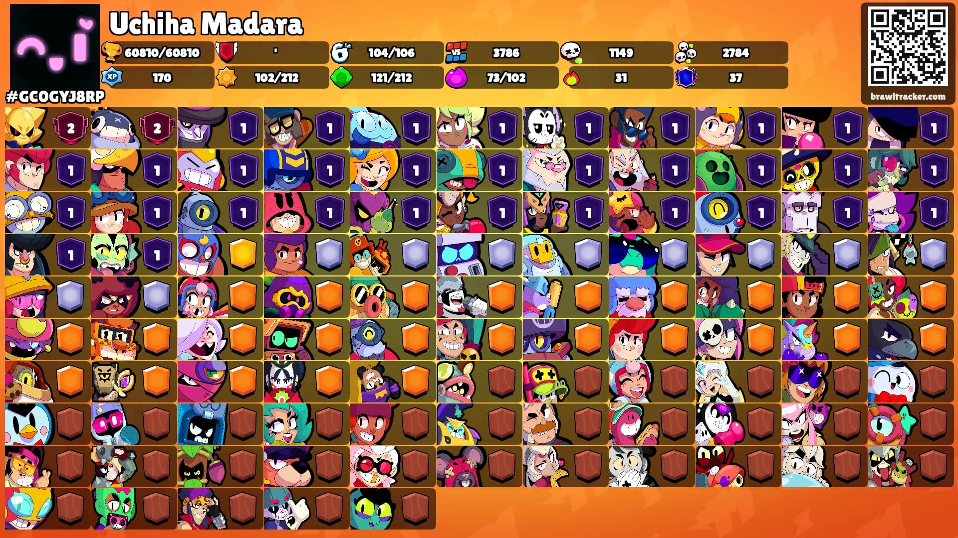 Uchiha Madara's Ranks