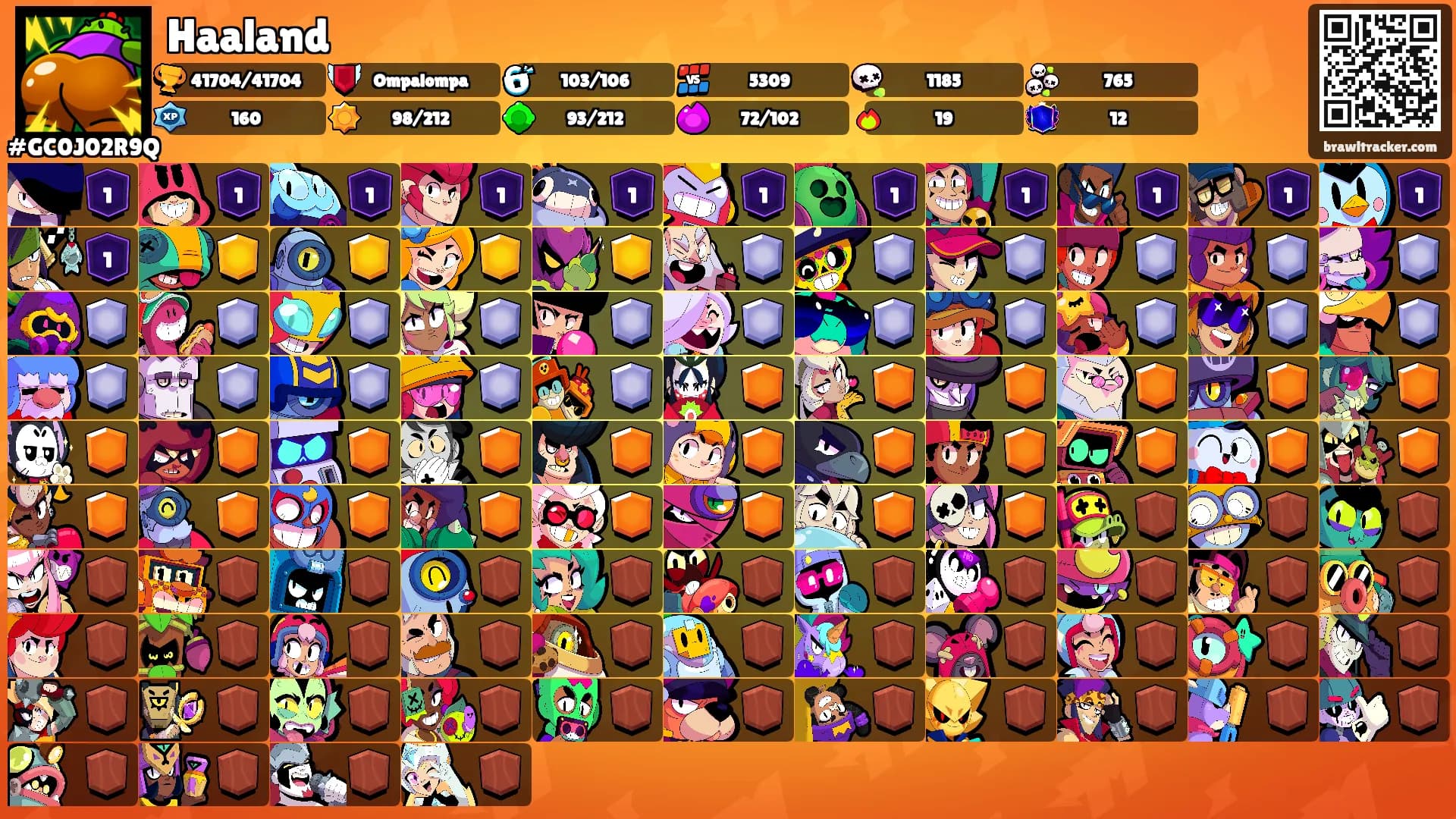 Haaland's Ranks