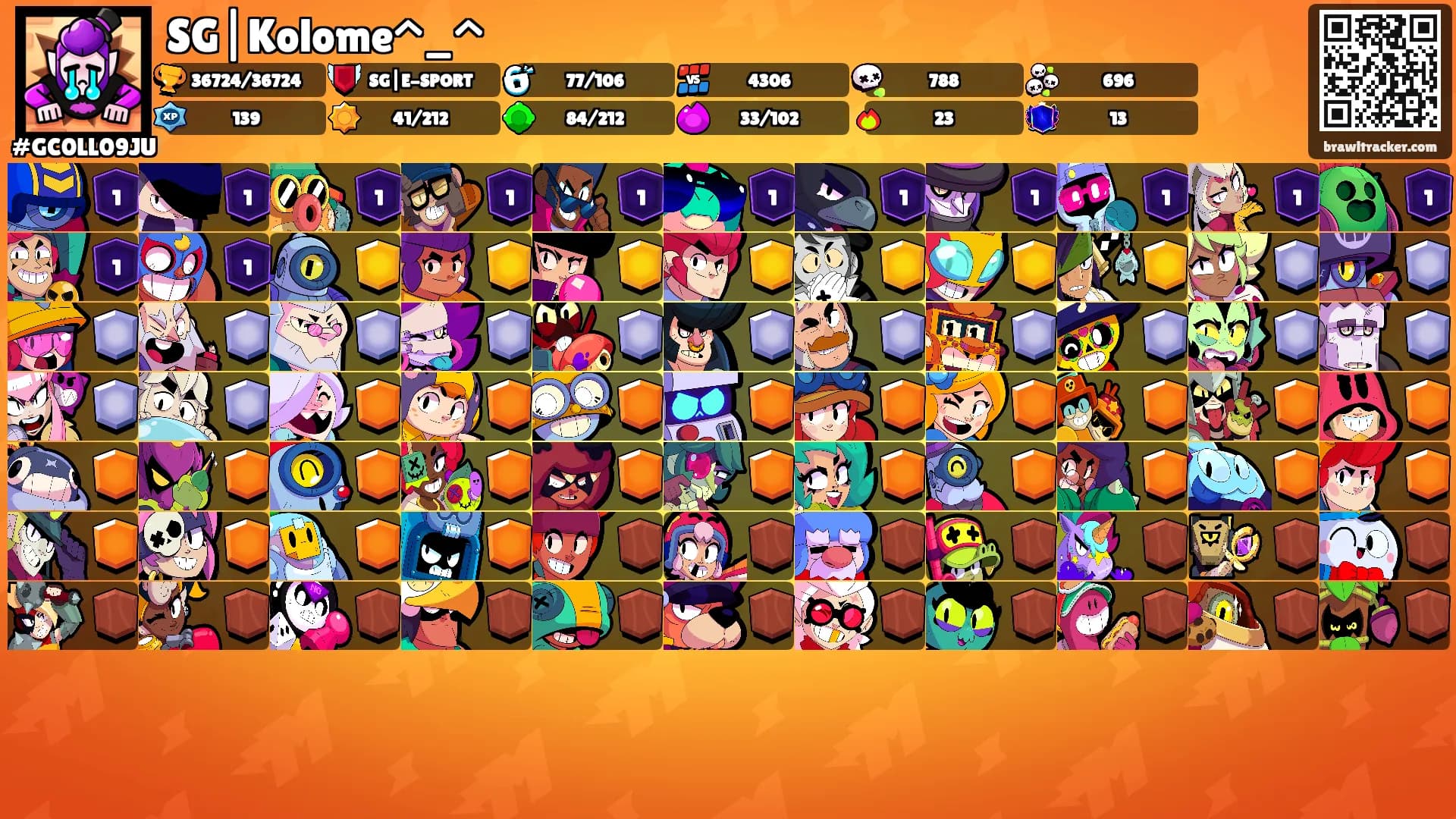SG|Kolome^⁠_⁠^'s Ranks