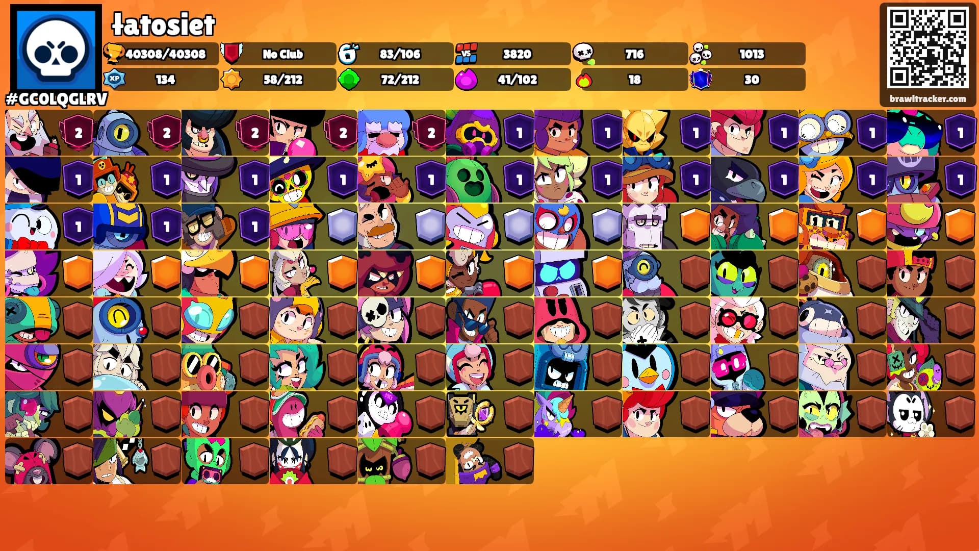 łatosiet's Ranks