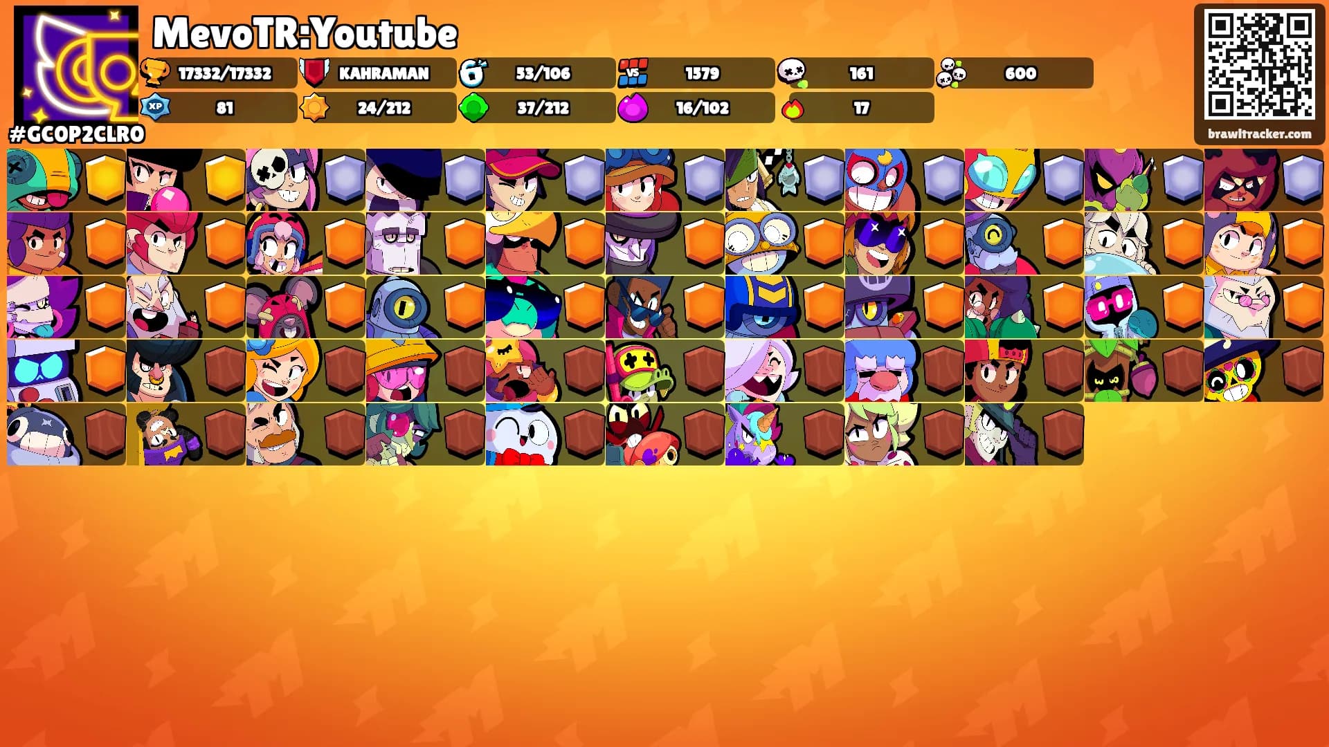 MevoTR:Youtube's Ranks