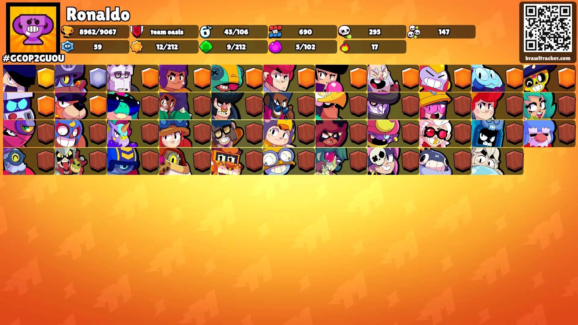 Ronaldo's Ranks