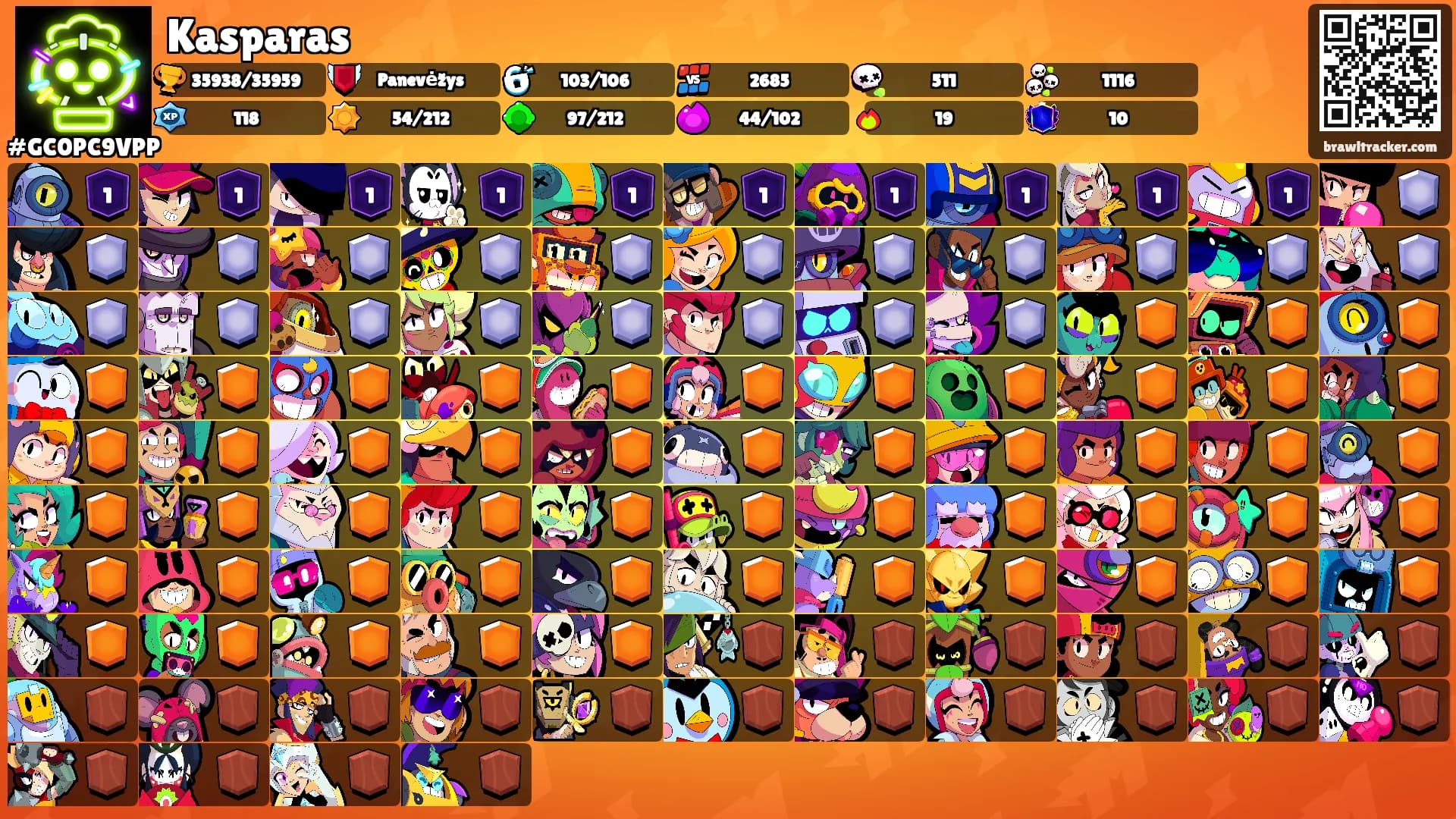 Kasparas's Ranks