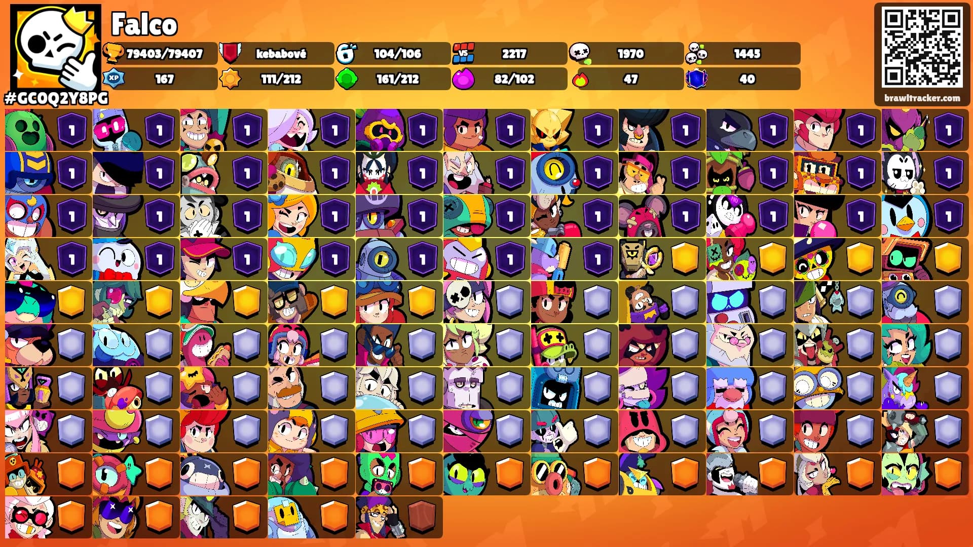 Falco's Ranks