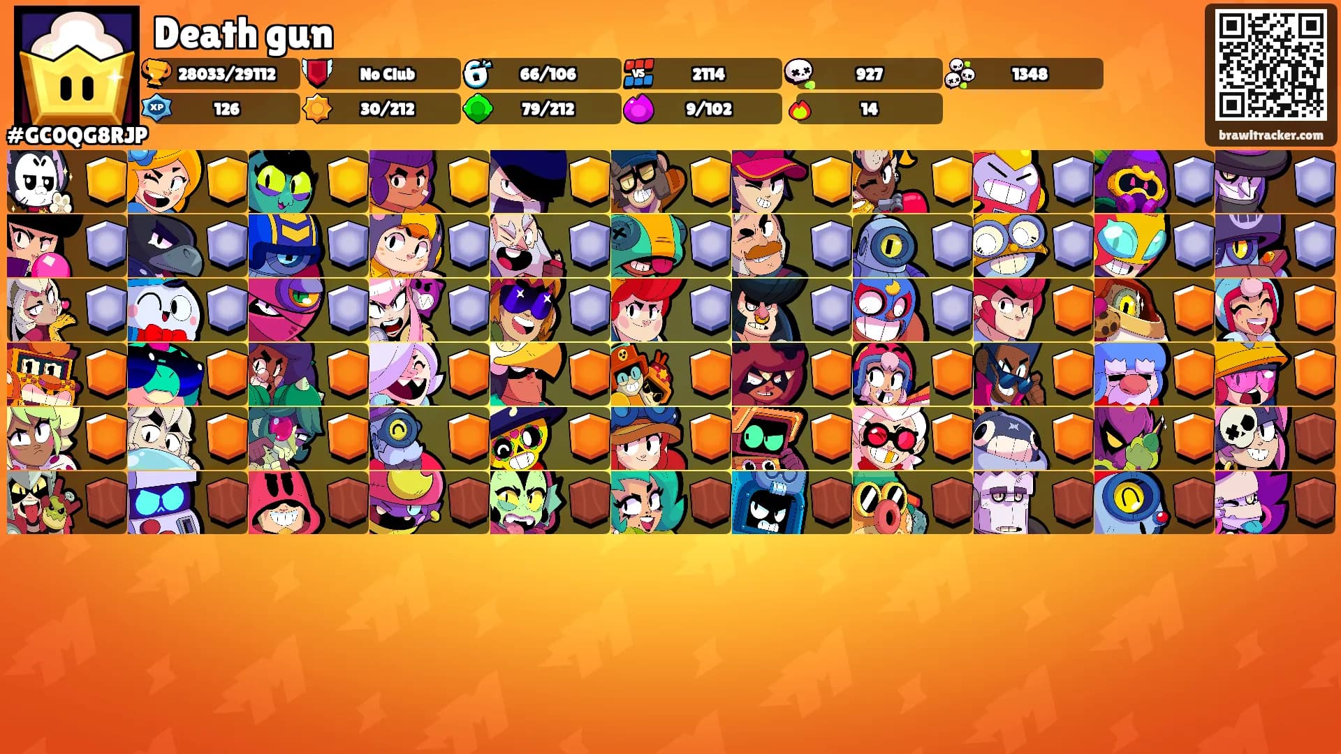 Death gun's Ranks