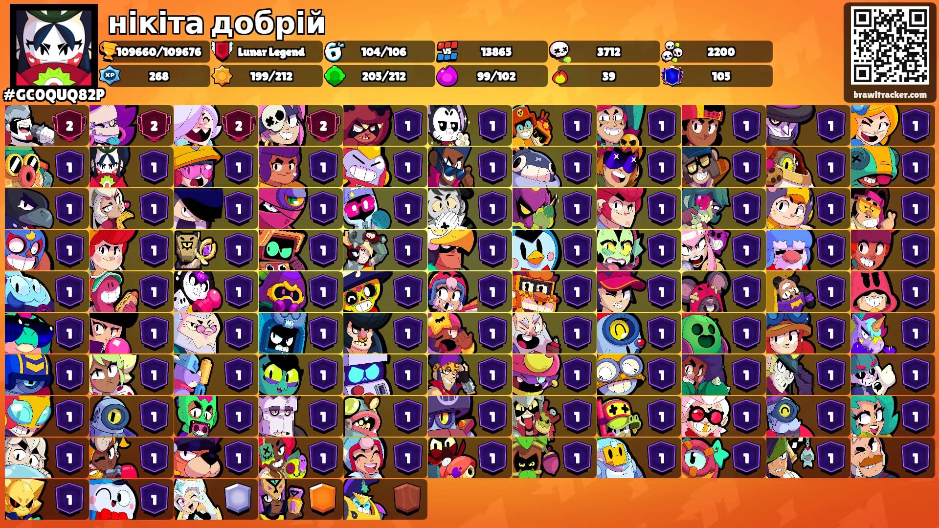 нікіта добрій's Ranks