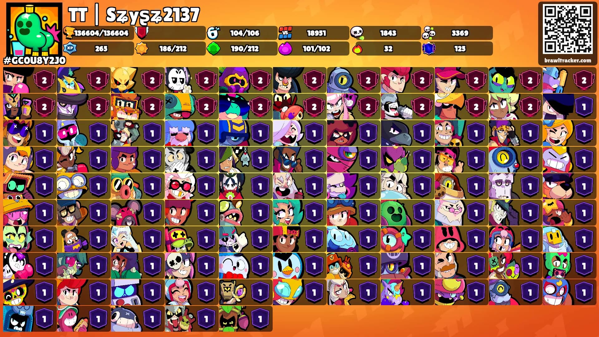 TT | Sʑyʂʑ2137's Ranks