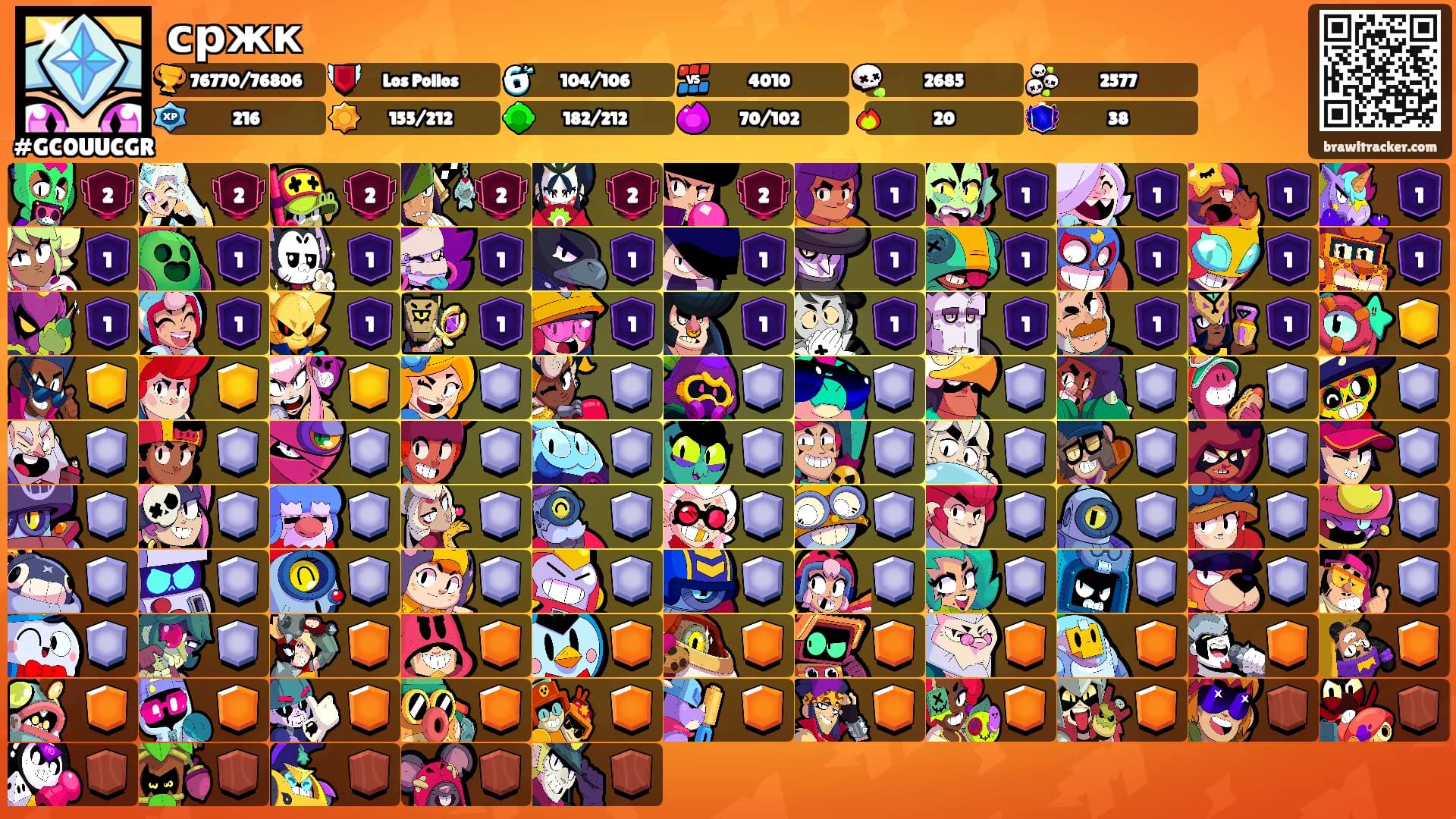 сржк's Ranks