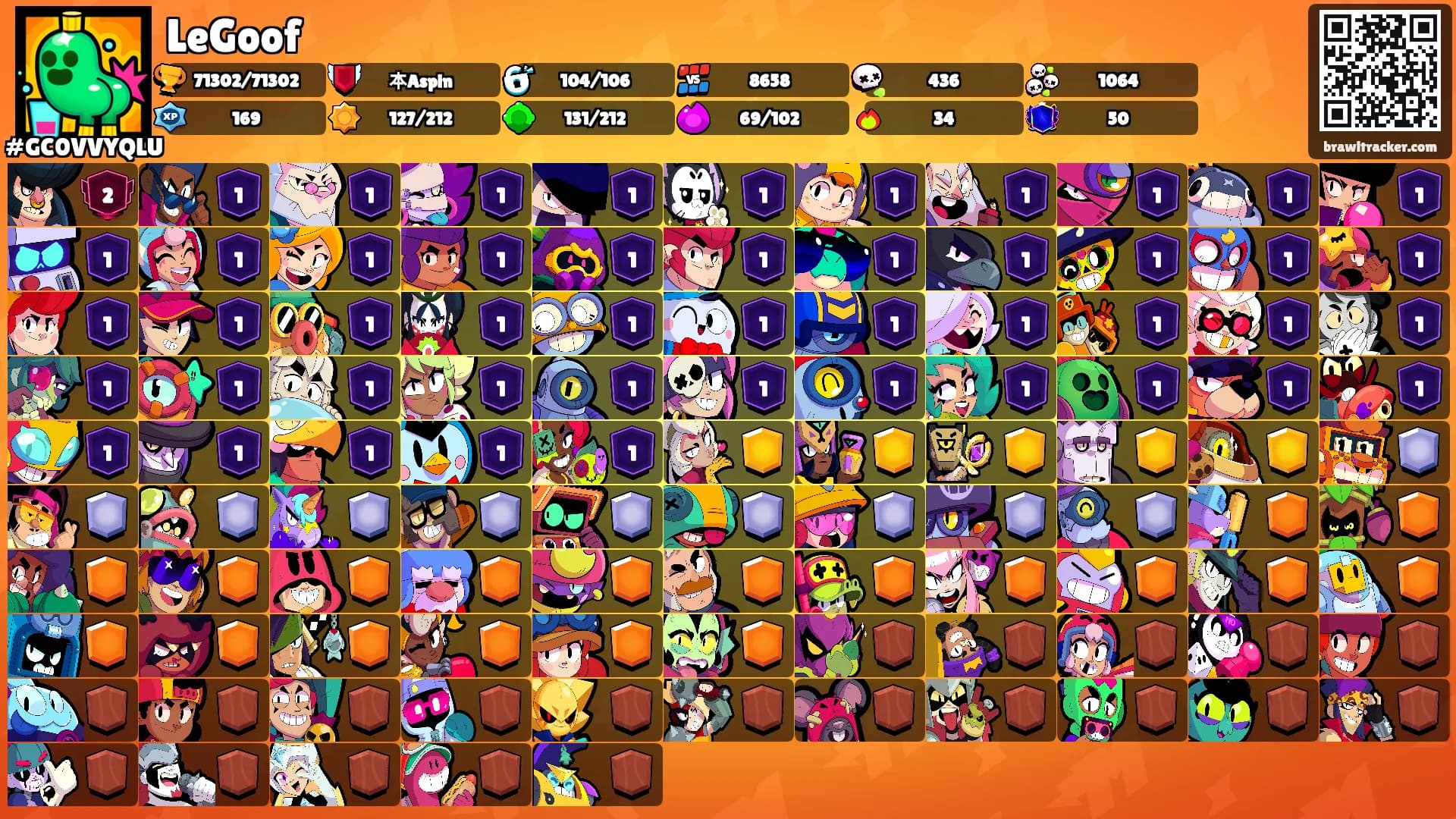 LeGoof's Ranks