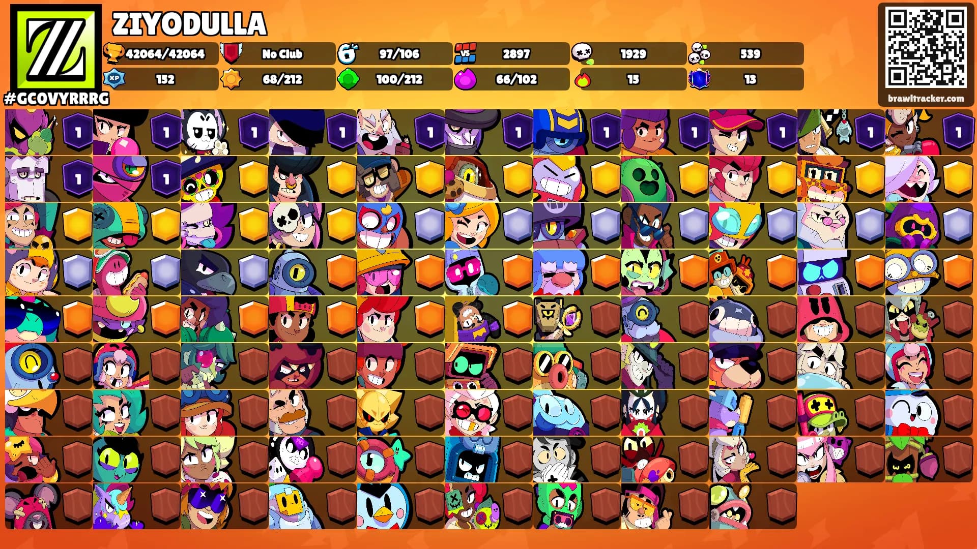 ZIYODULLA's Ranks