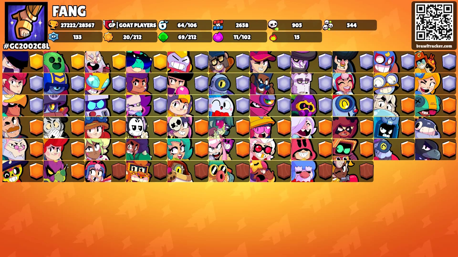 FANG's Ranks
