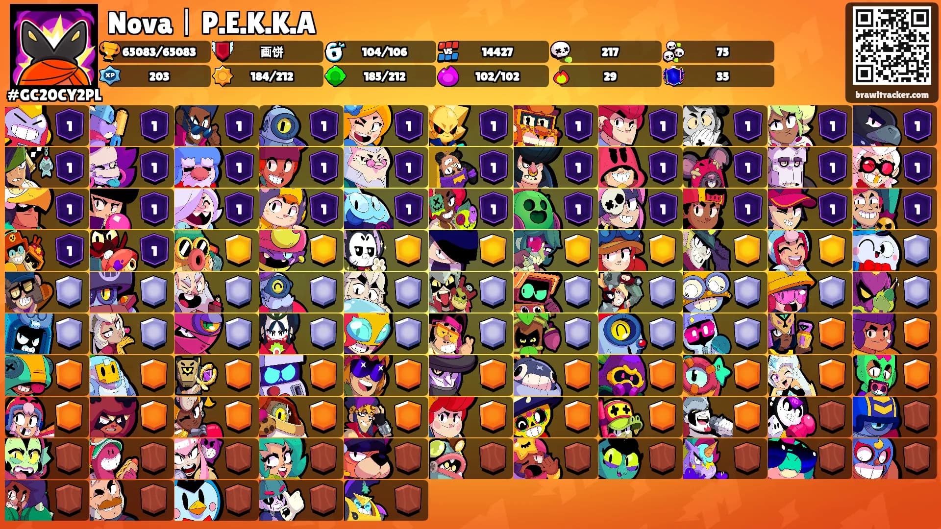 Nova丨P.E.K.K.A's Ranks