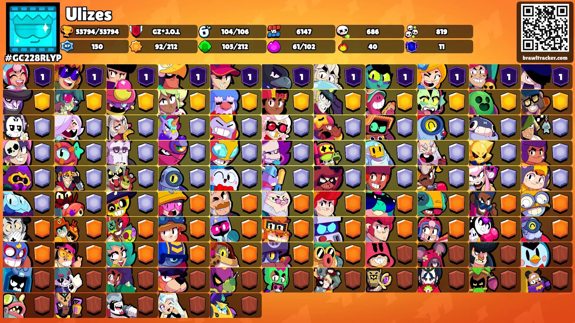 Ulizes's Ranks