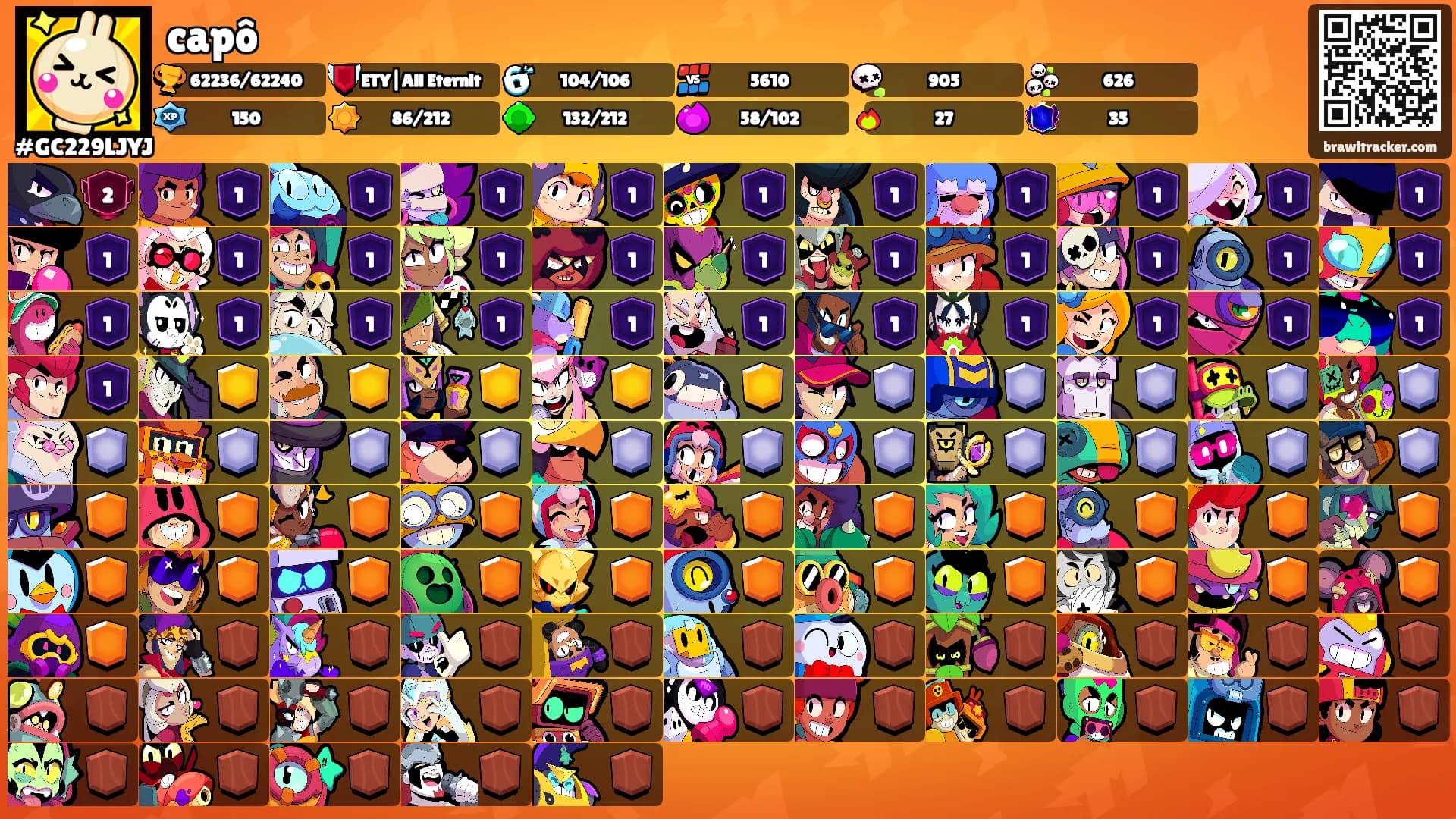 capô's Ranks