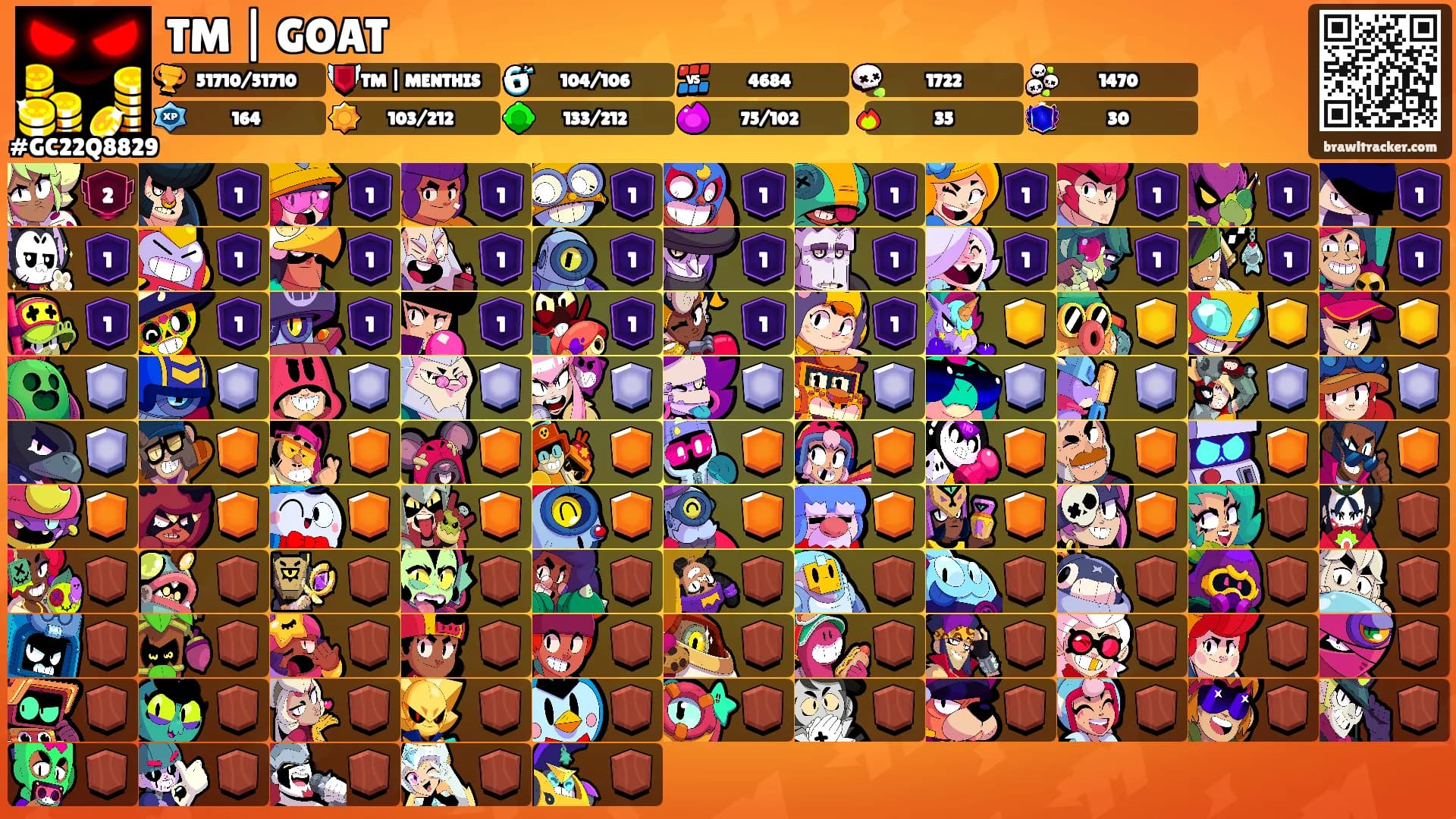 TM | GOAT's Ranks