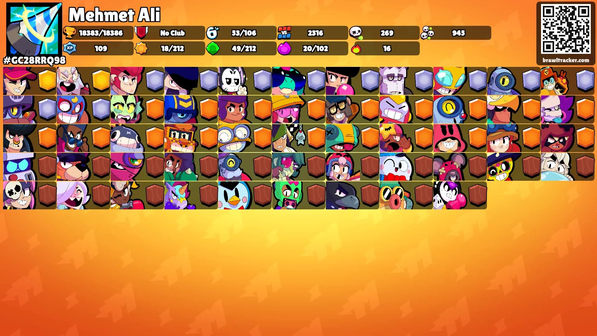 Mehmet Ali's Ranks