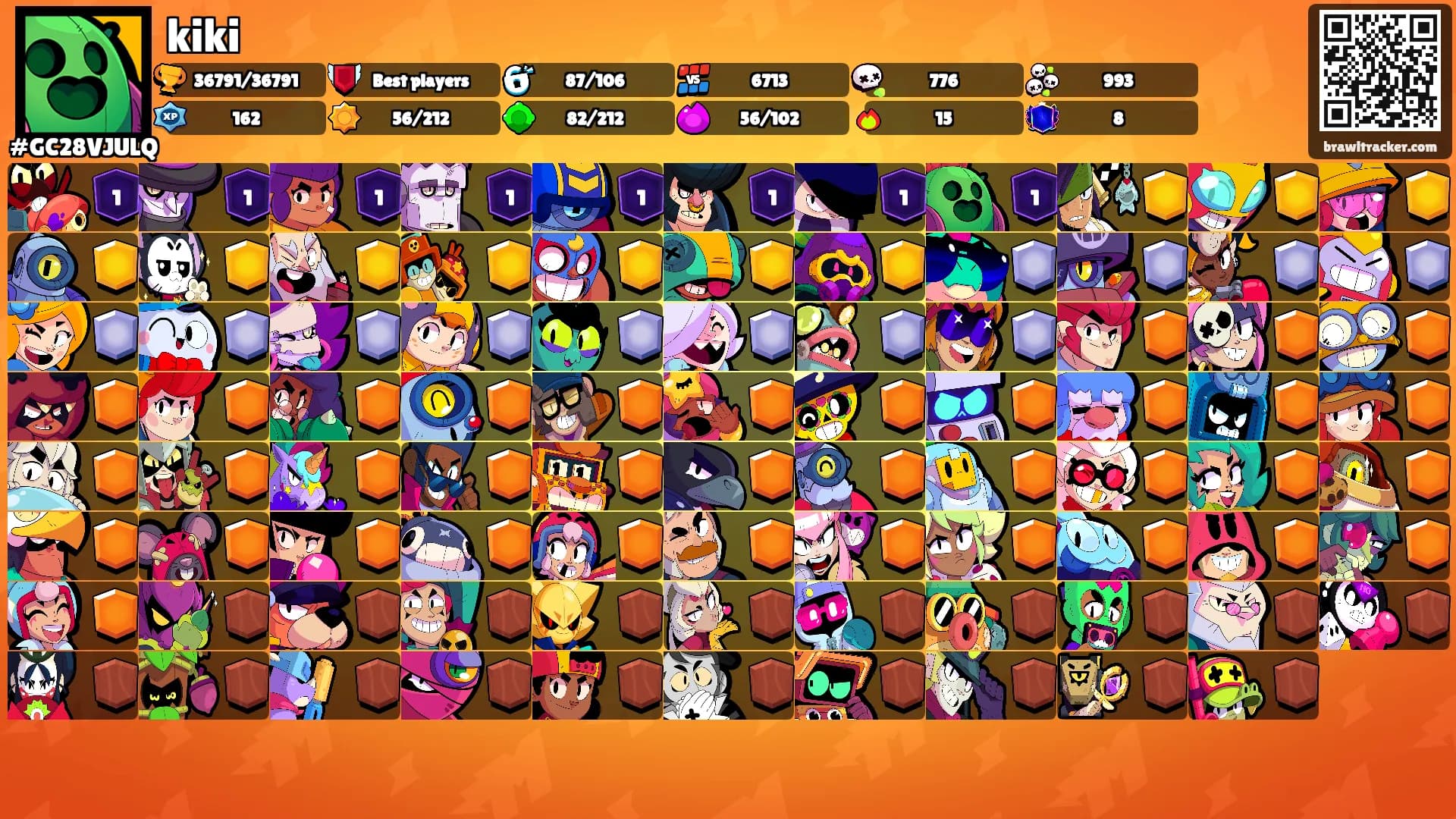 kiki's Ranks
