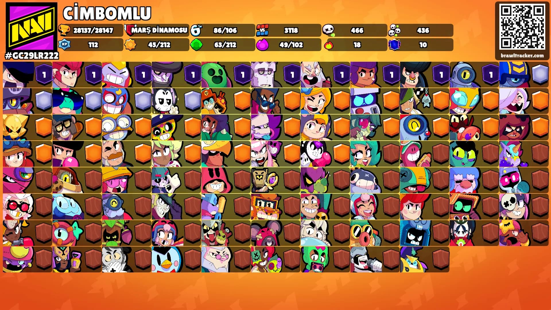 CİMBOMLU's Ranks
