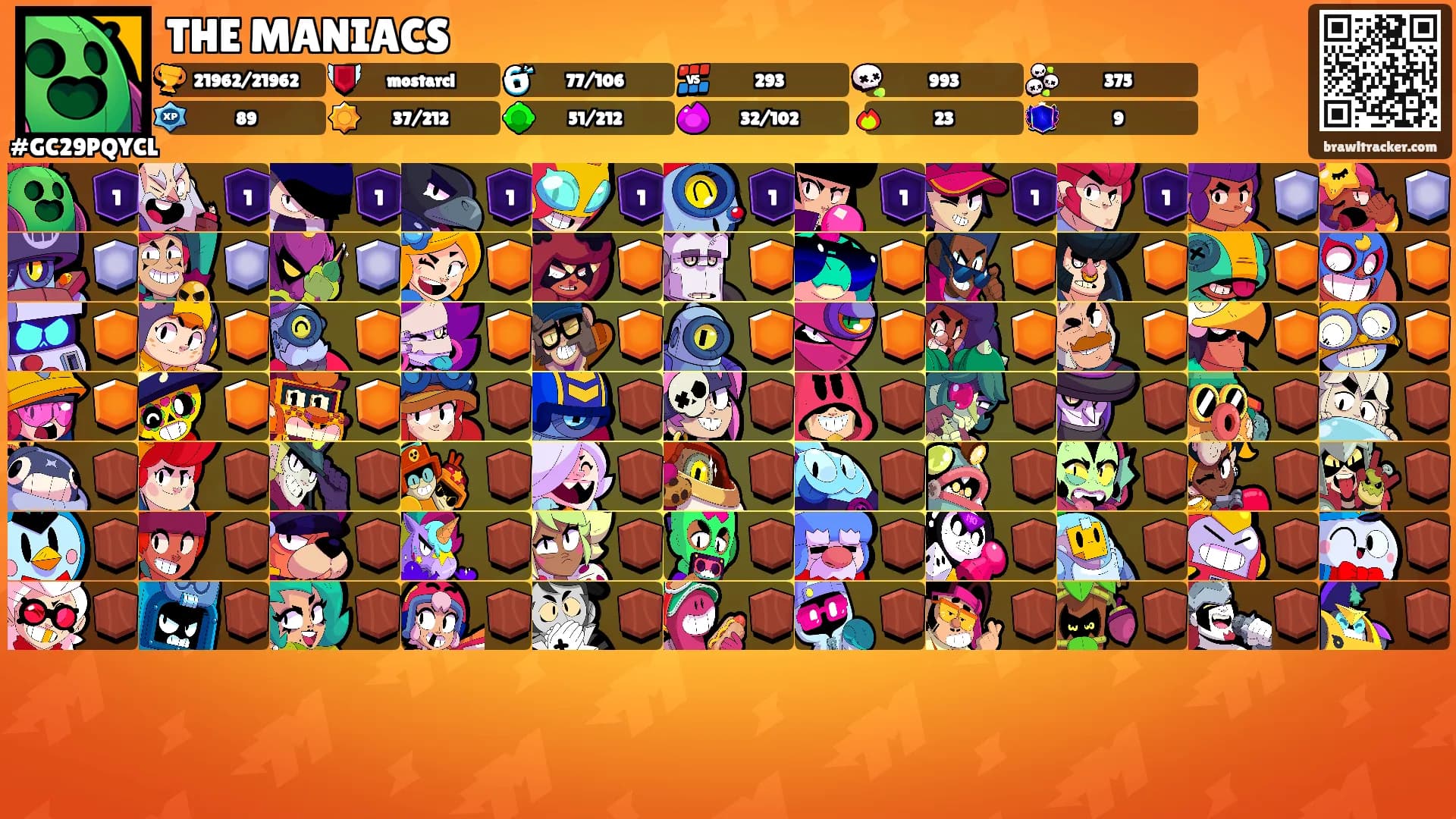THE MANIACS's Ranks