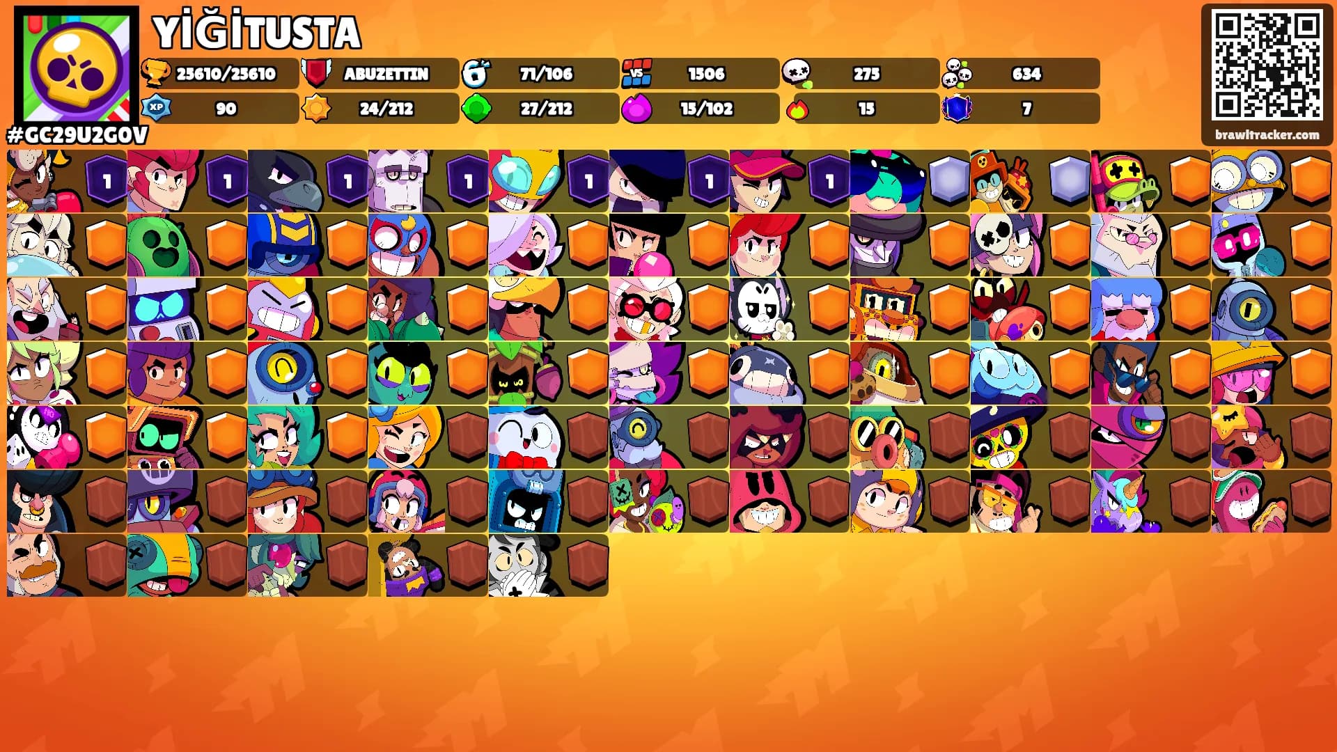 YİĞİTUSTA's Ranks