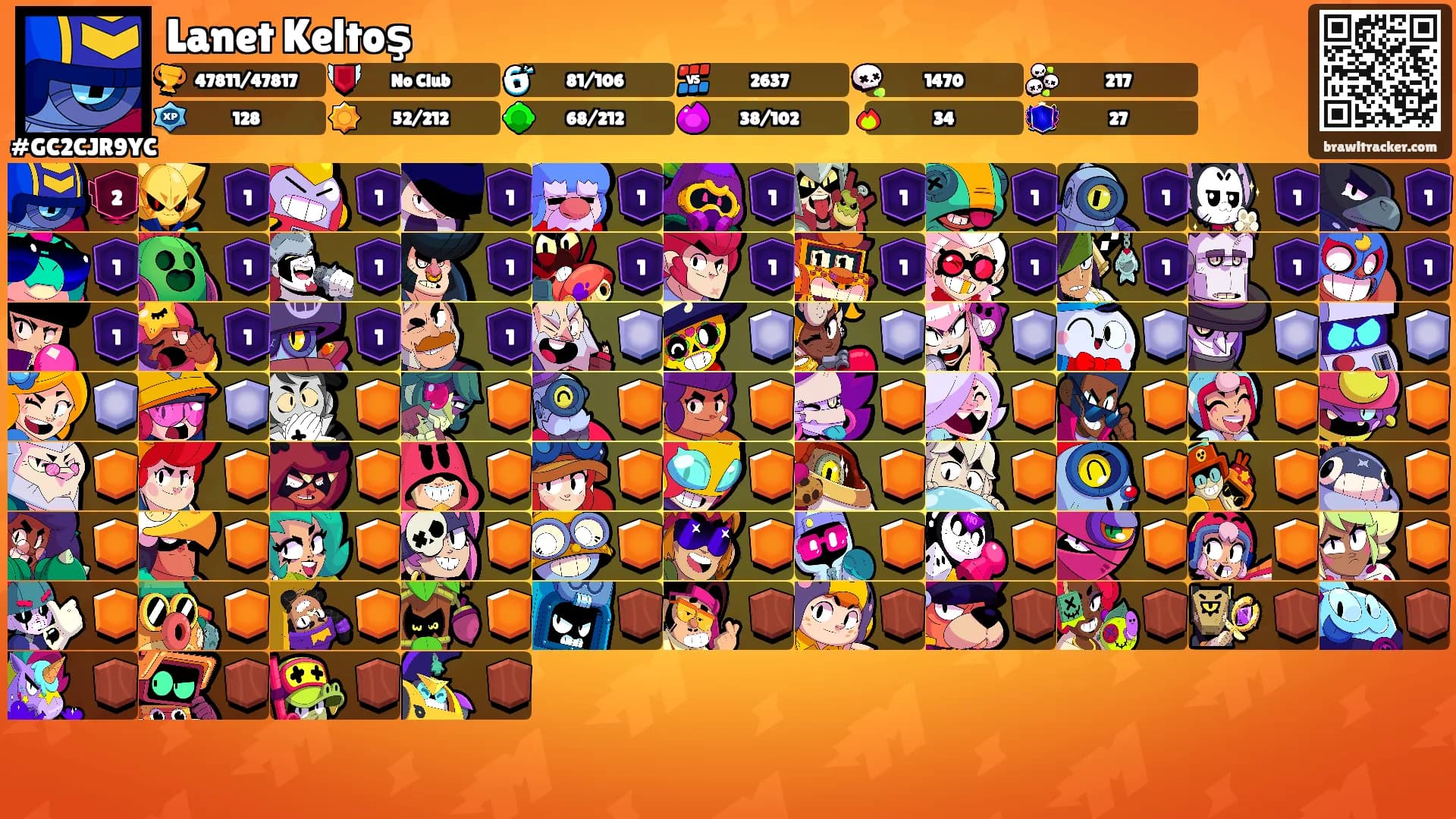 Lanet Keltoş's Ranks