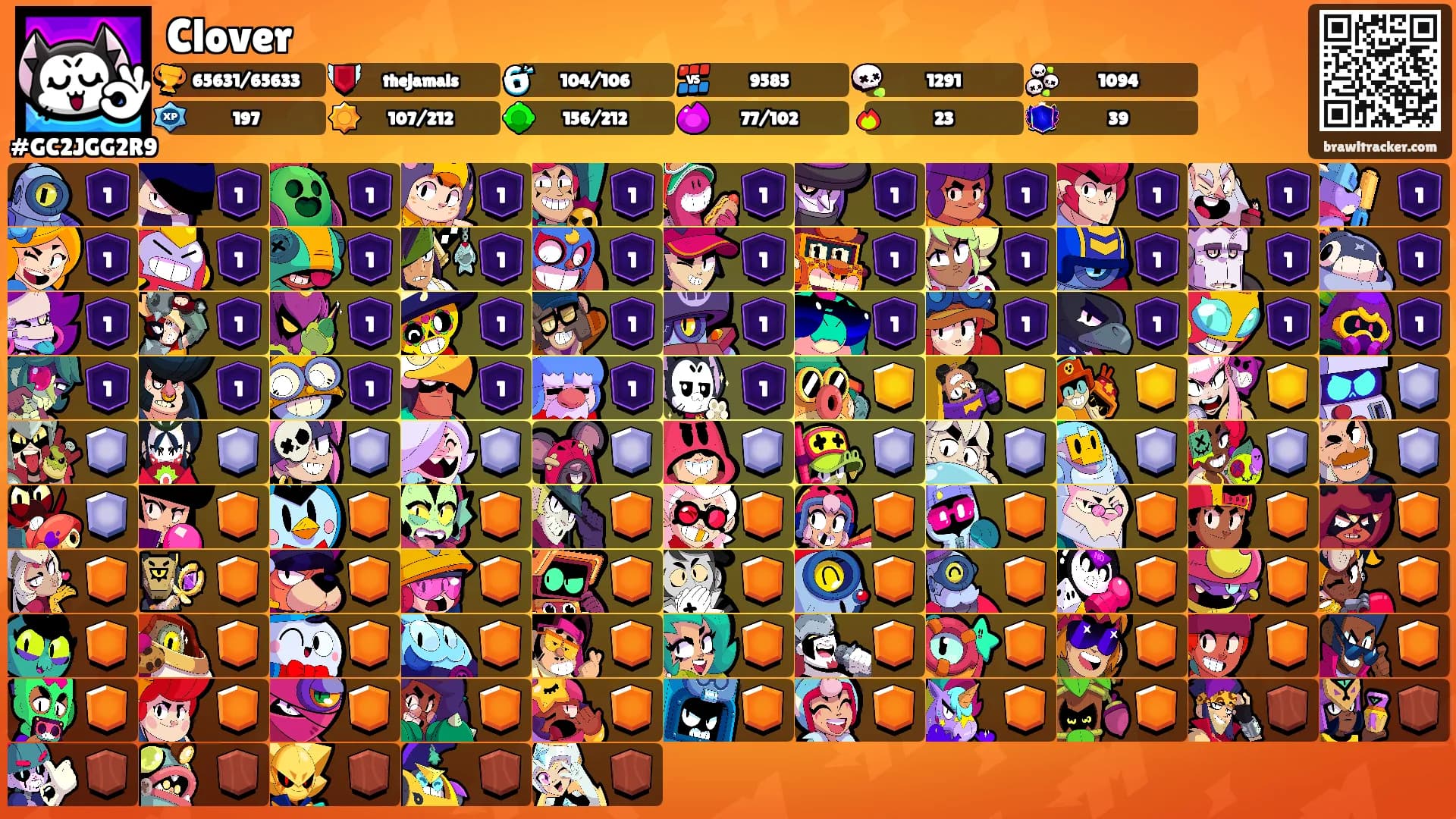 Clover's Ranks