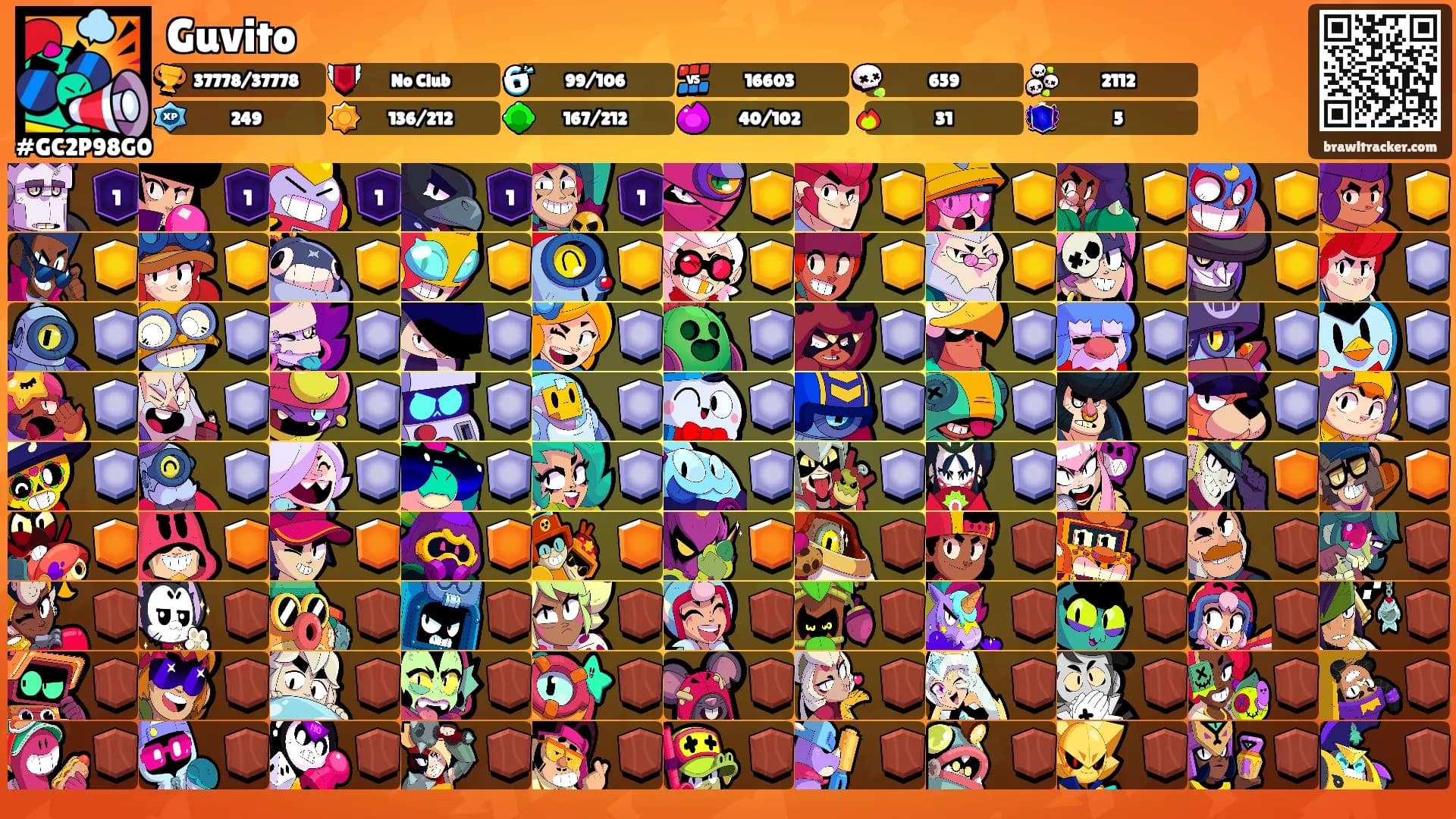 Guvito's Ranks