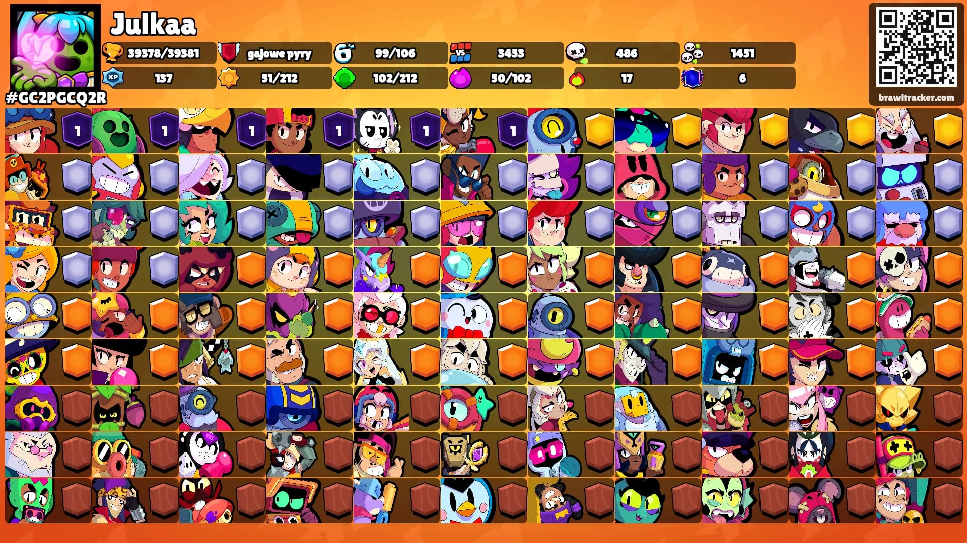 Julkaa's Ranks
