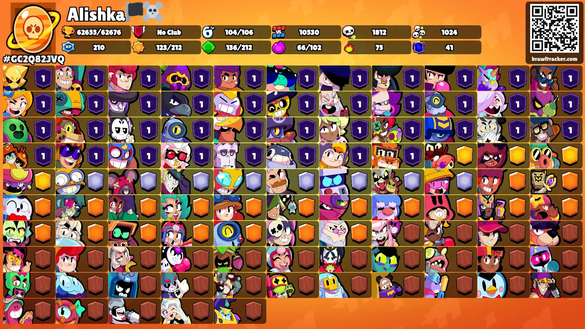 Alishka🏴‍☠️'s Ranks