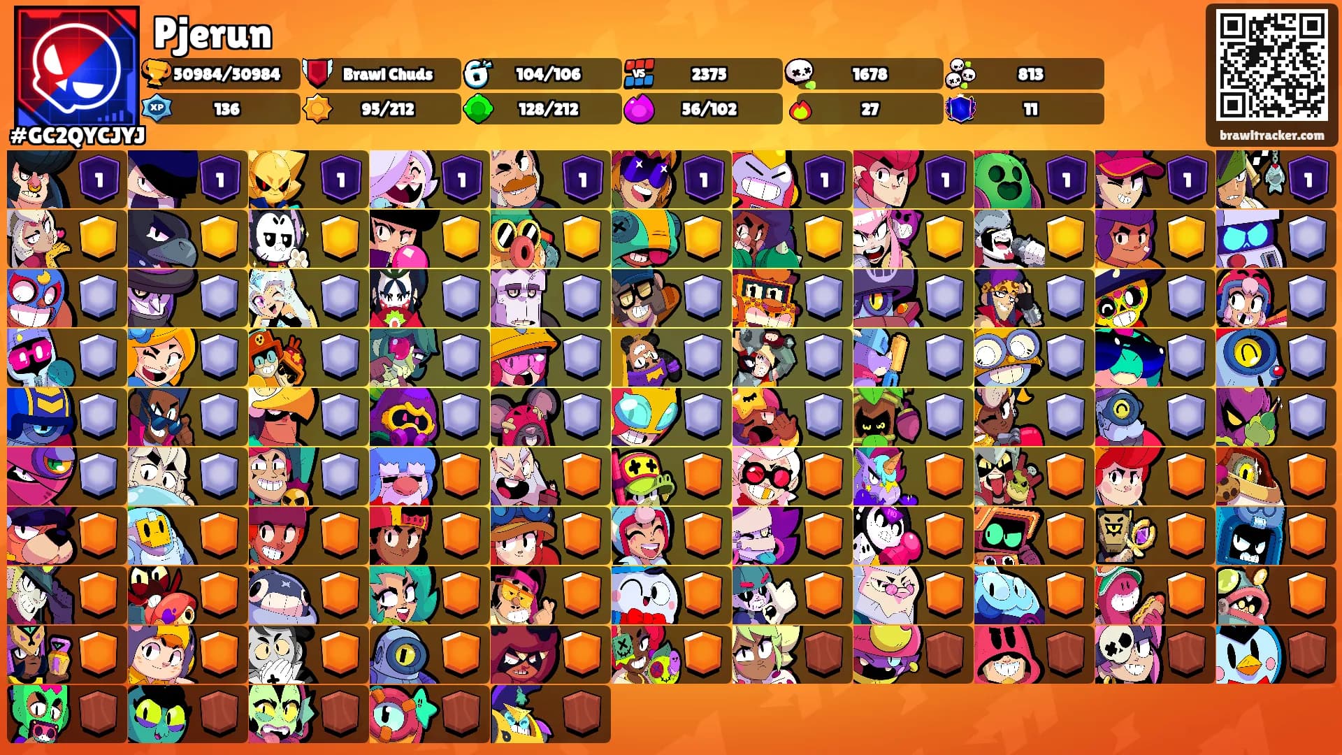 Pjerun's Ranks