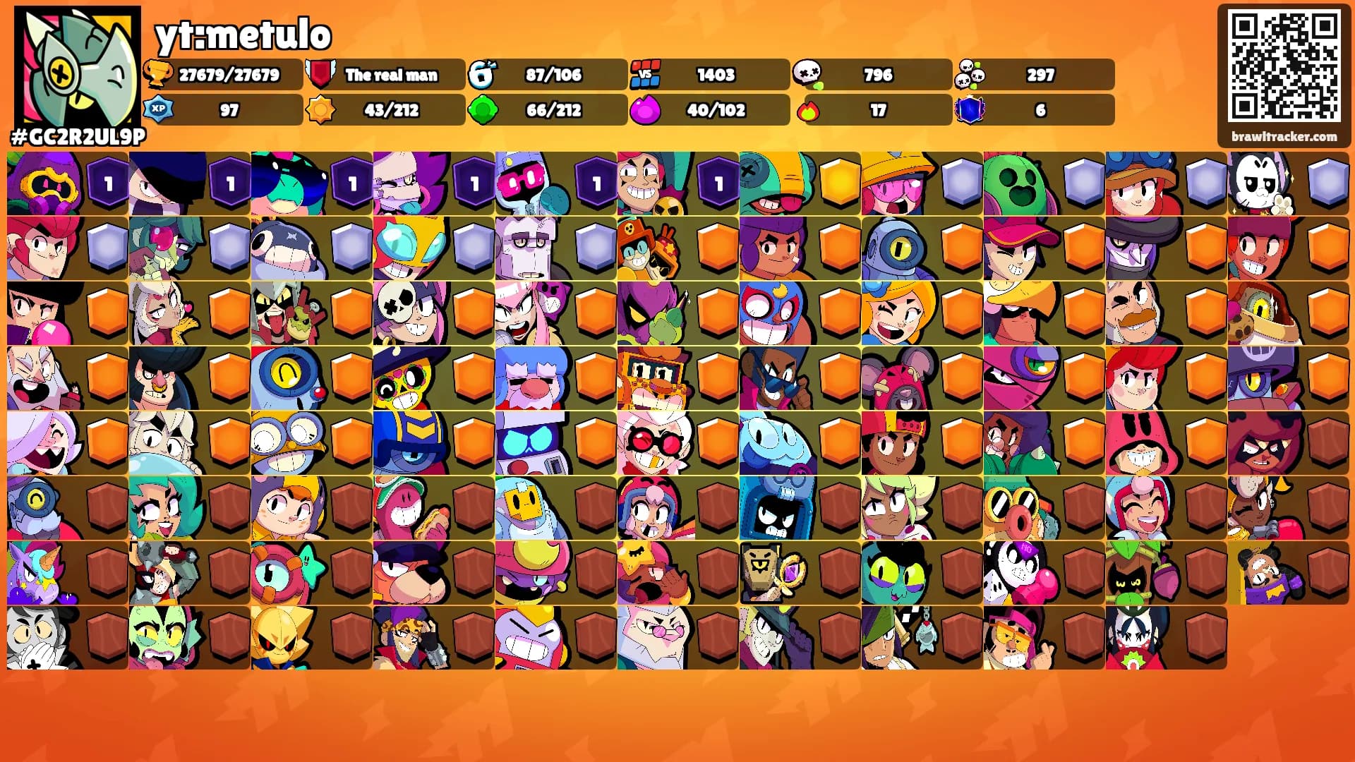 yt:metulo's Ranks
