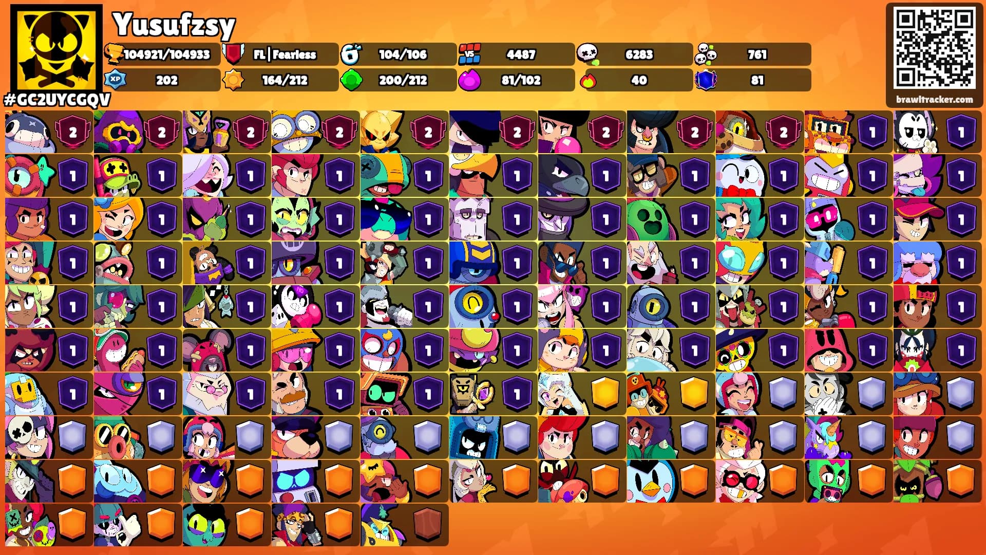 Yusufzsy🏳's Ranks