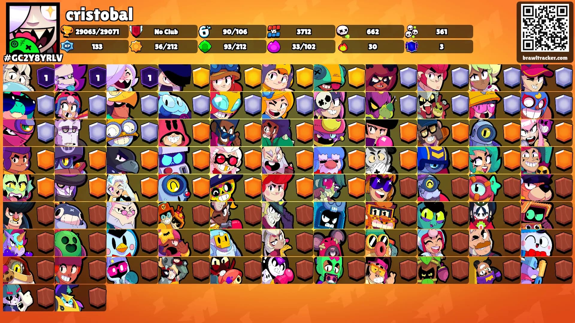 cristobal's Ranks