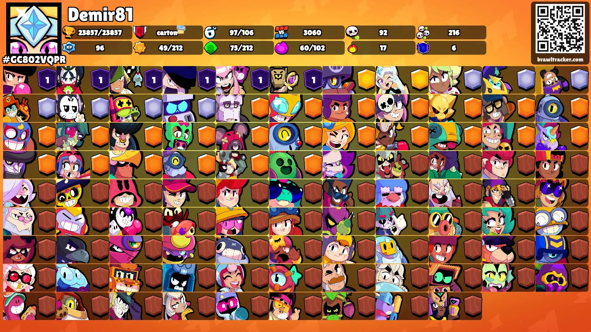 Demir81's Ranks