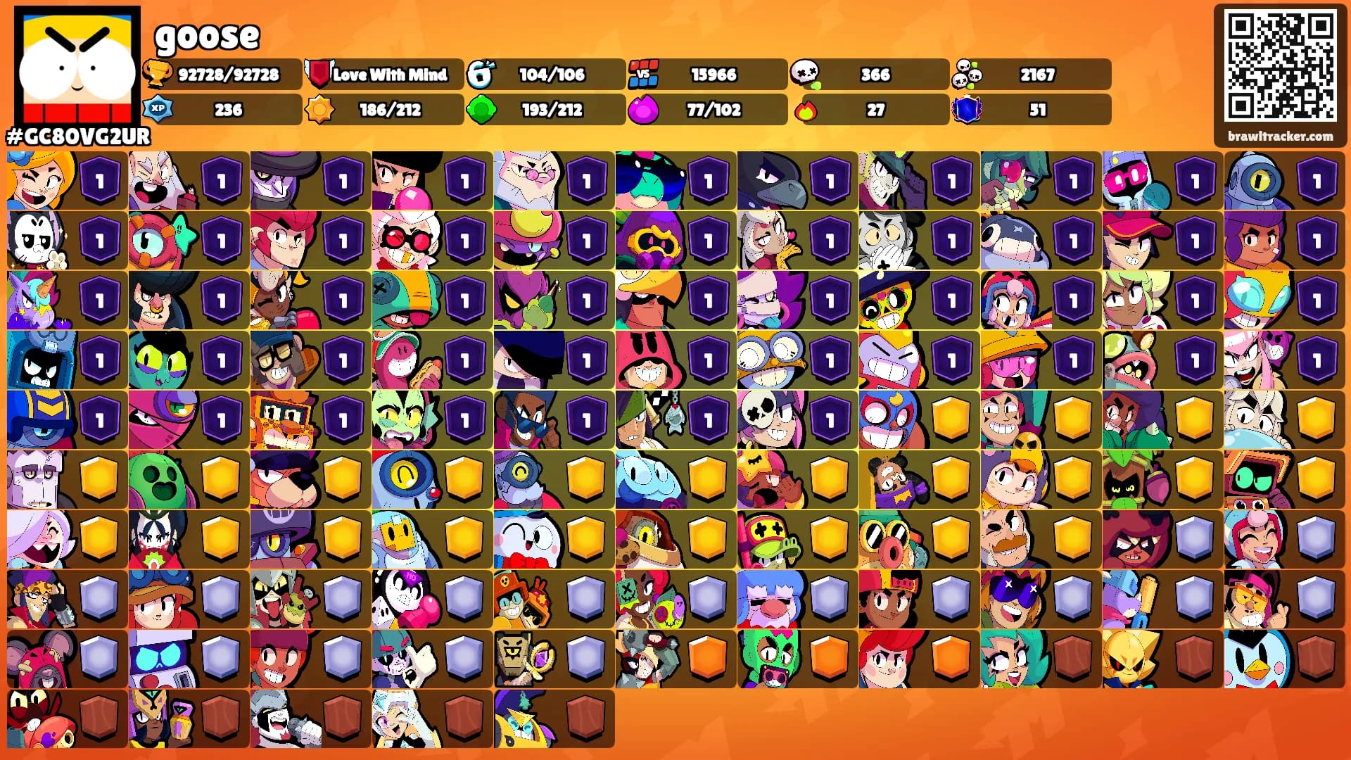 goose's Ranks