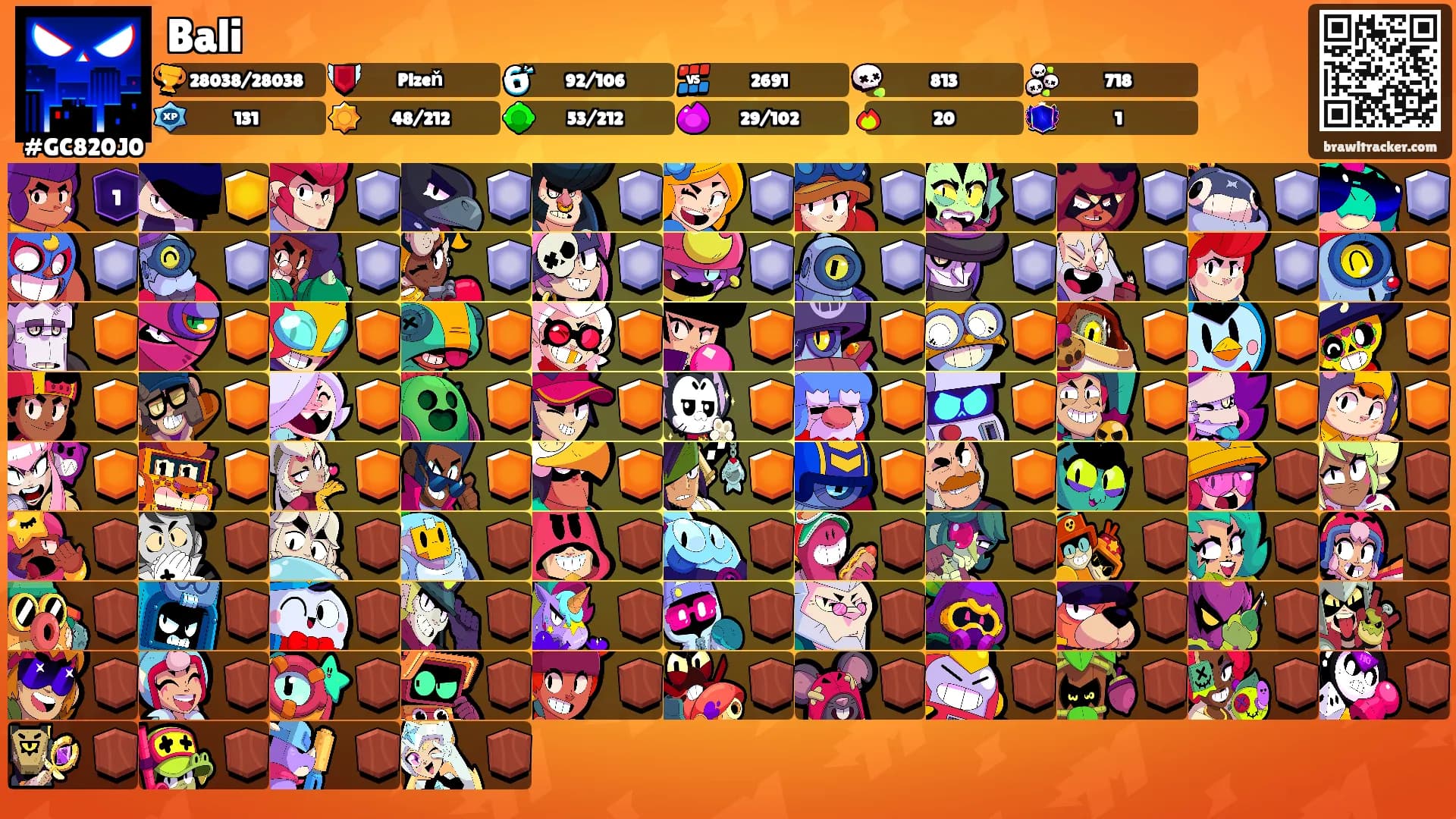 Bali's Ranks