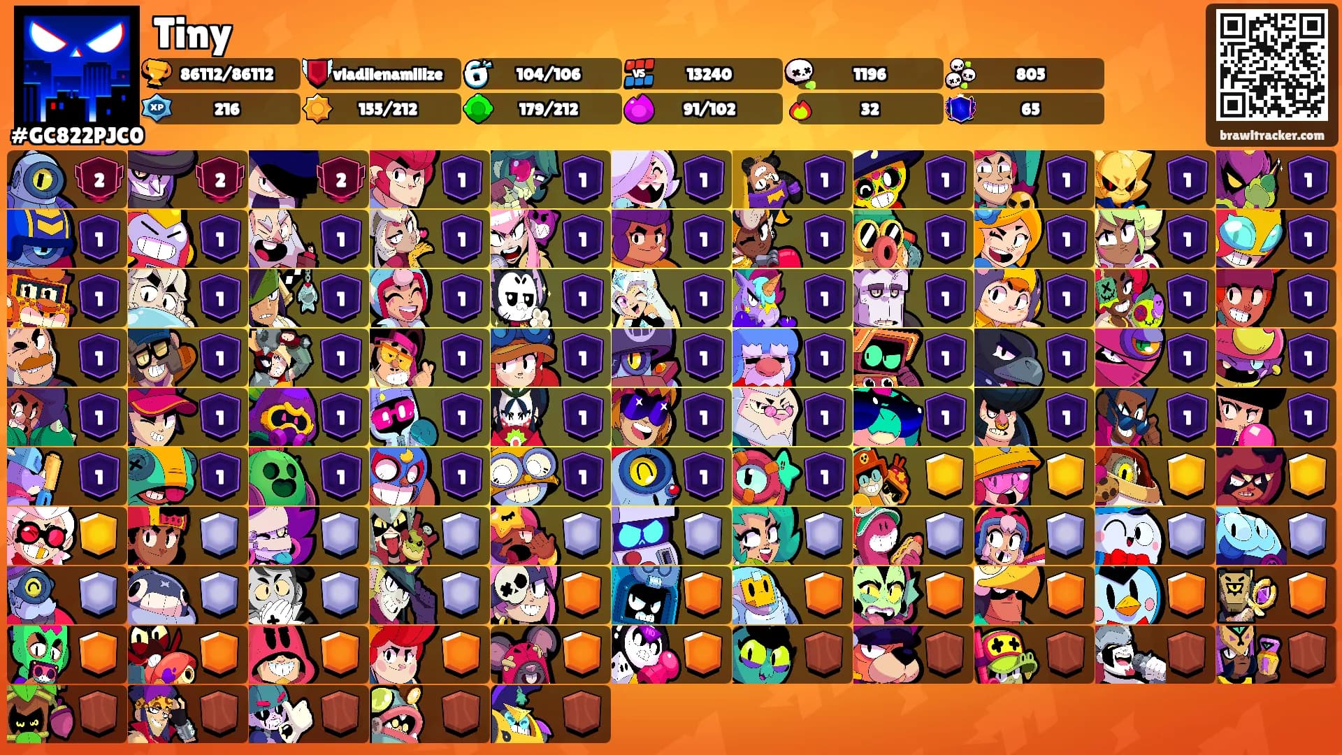 Tiny's Ranks