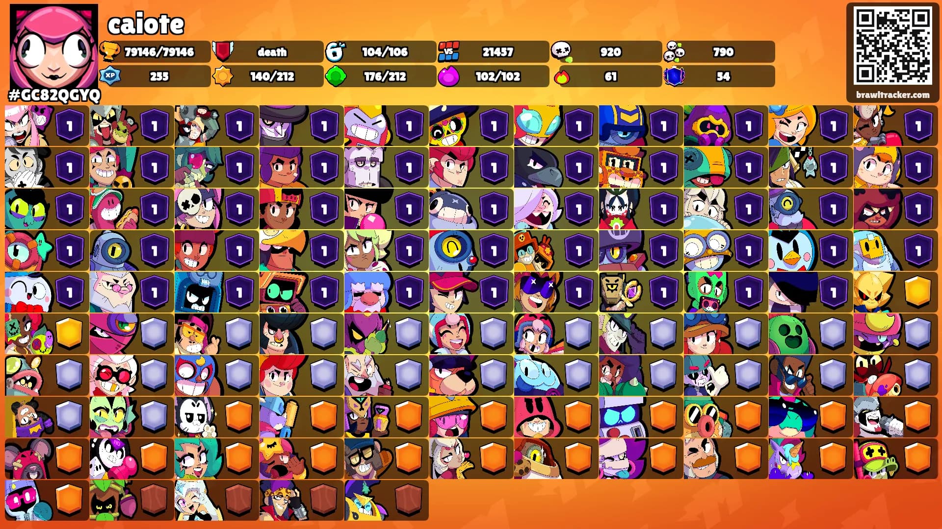 caiote's Ranks