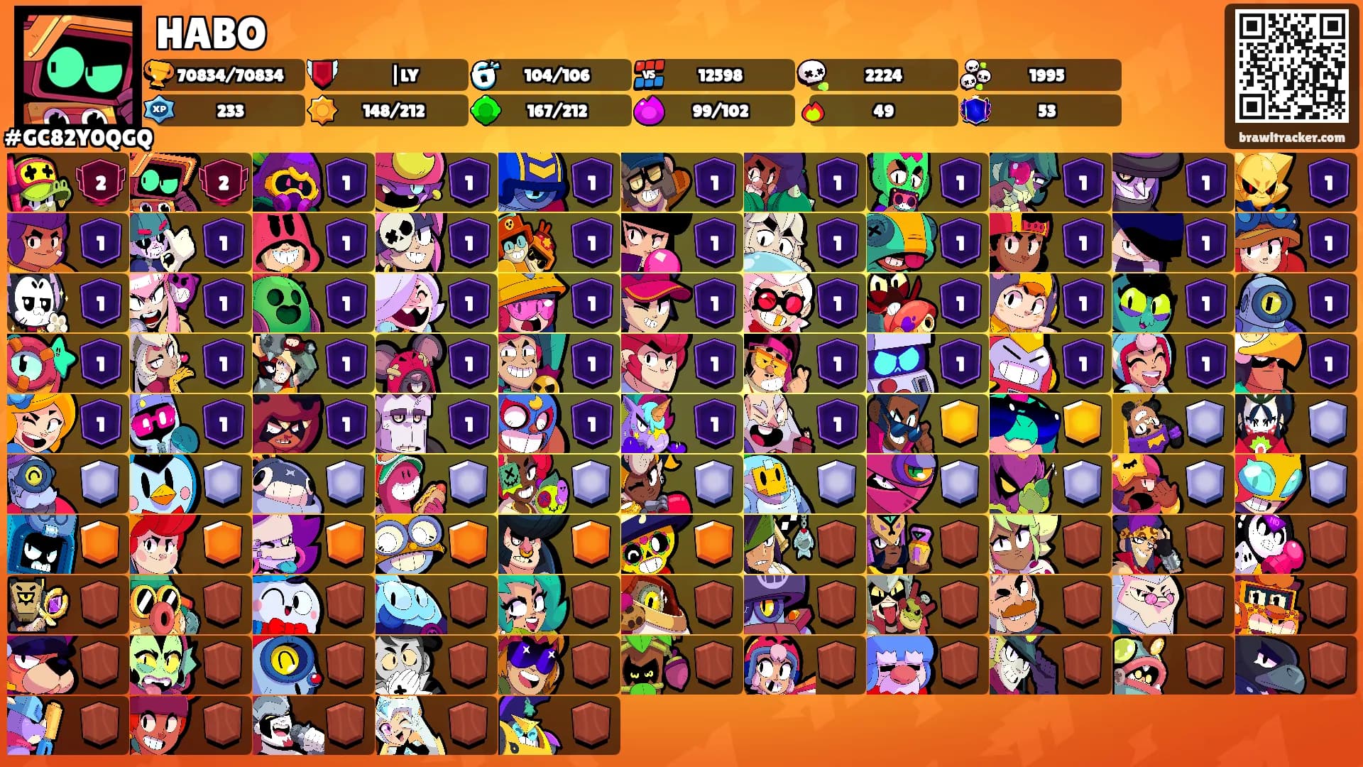 HABO's Ranks
