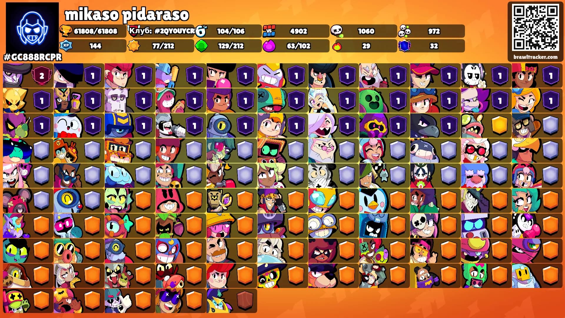 mikaso pidaraso's Ranks