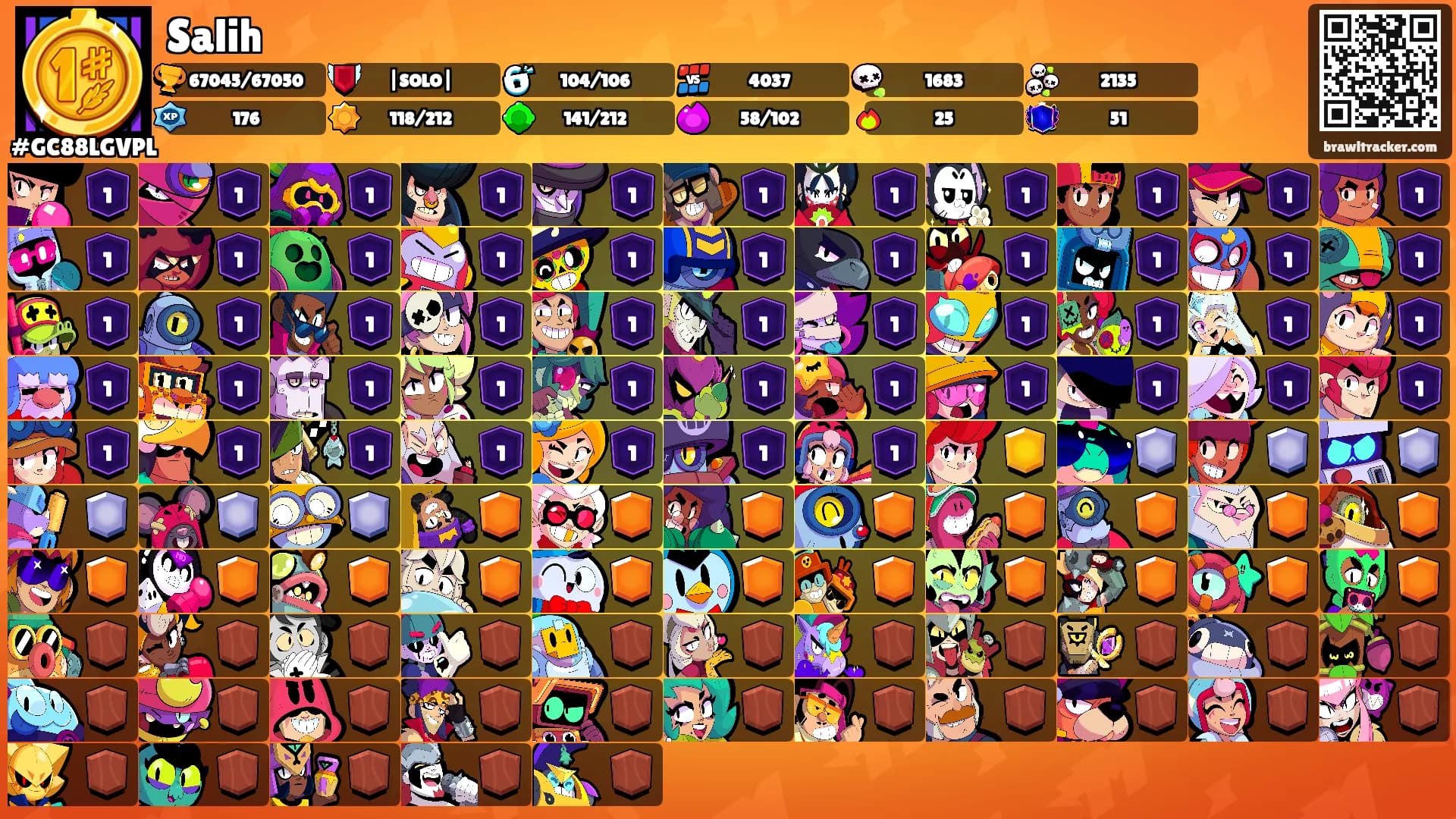 Salih's Ranks
