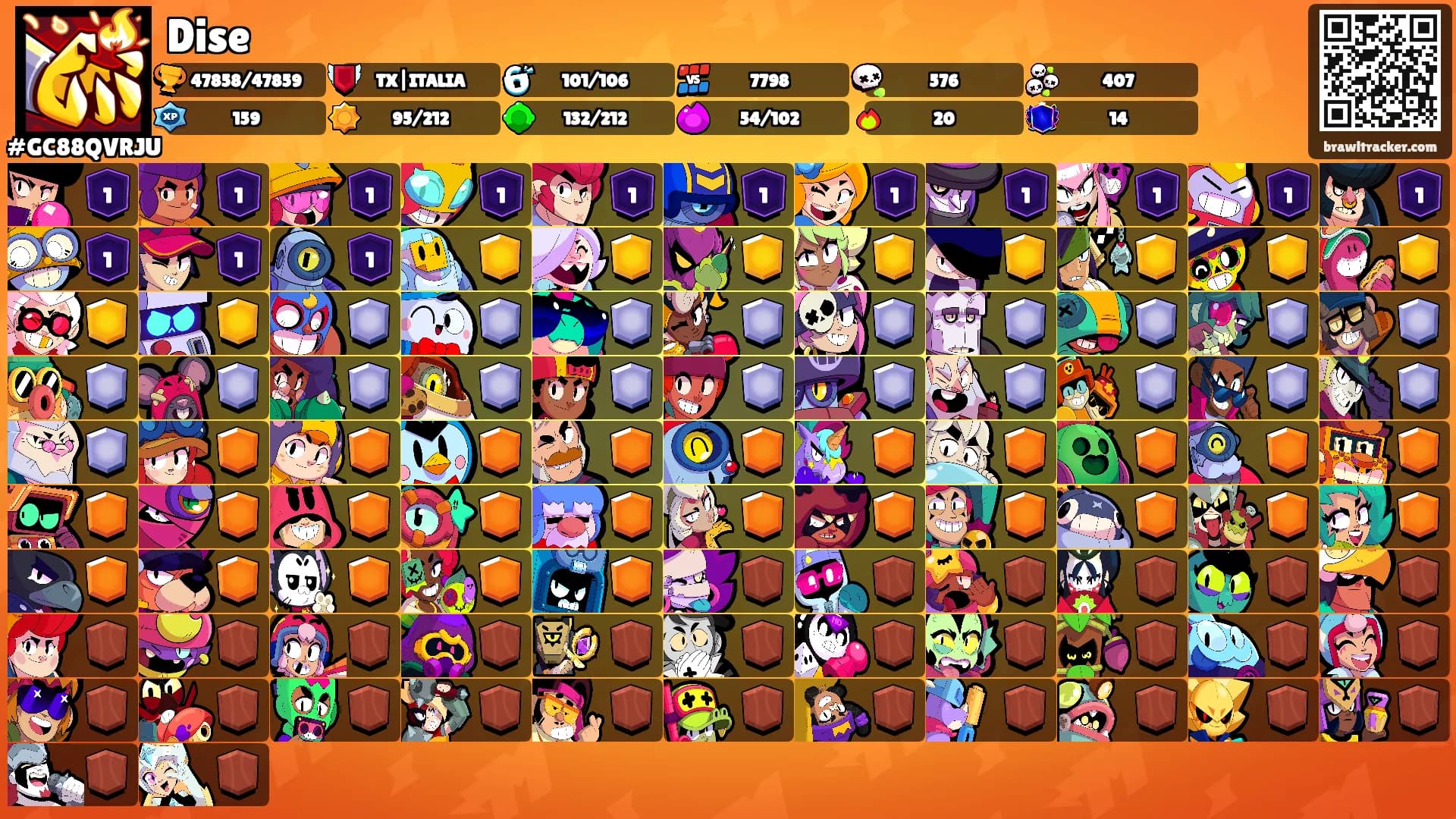 Dise's Ranks