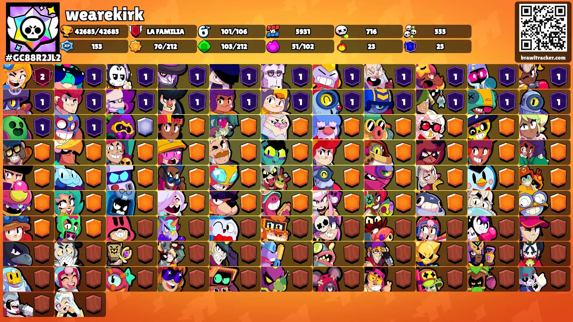 wearekirk's Ranks