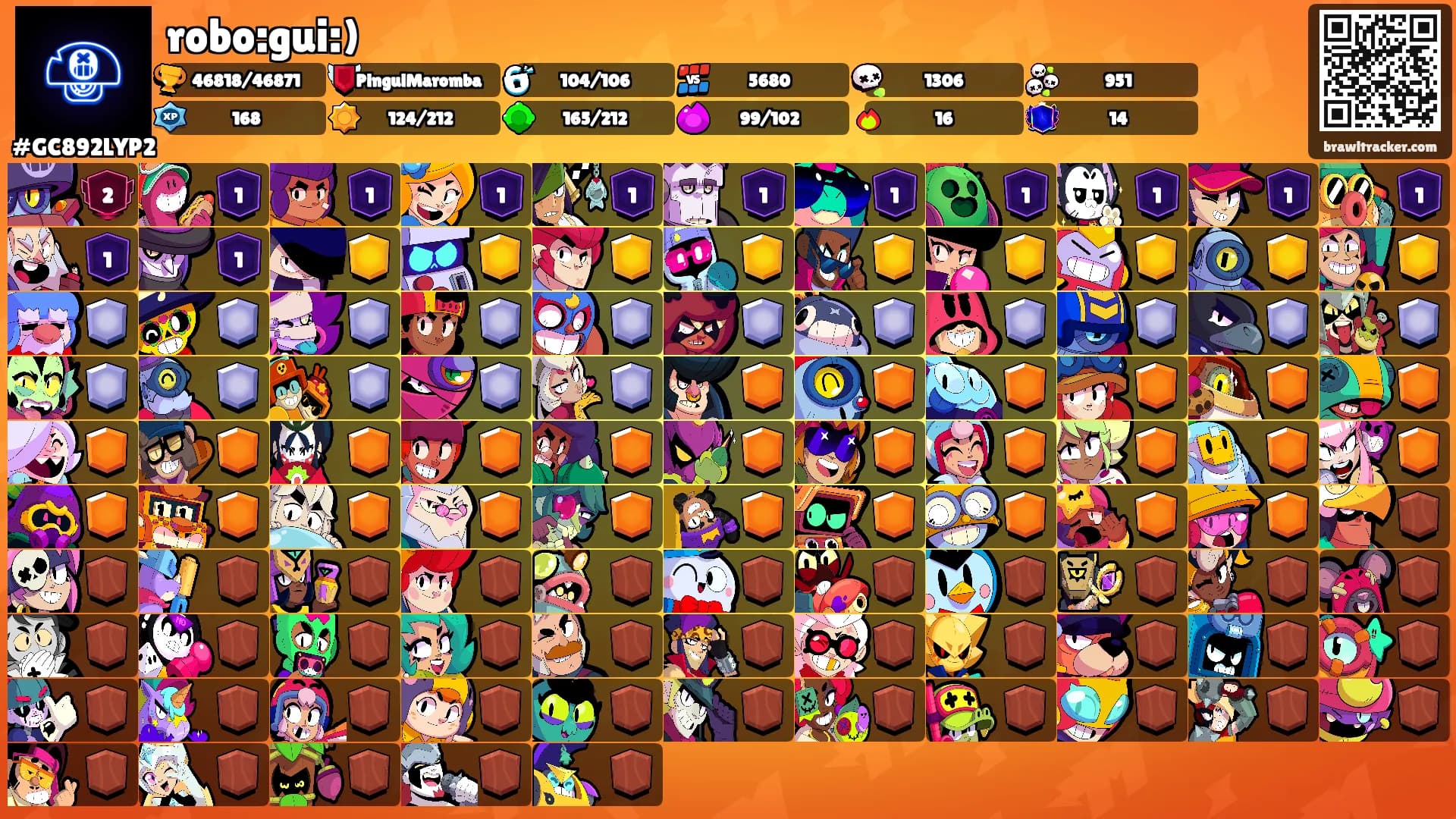 robo:gui:)'s Ranks