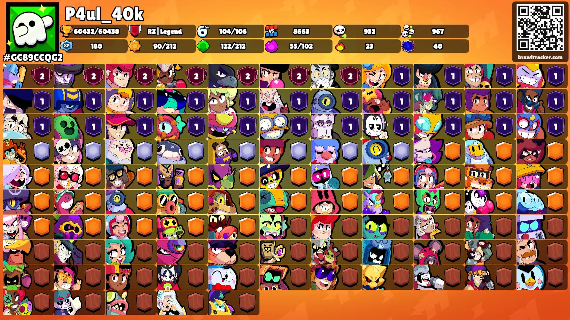 P4ul_40k's Ranks